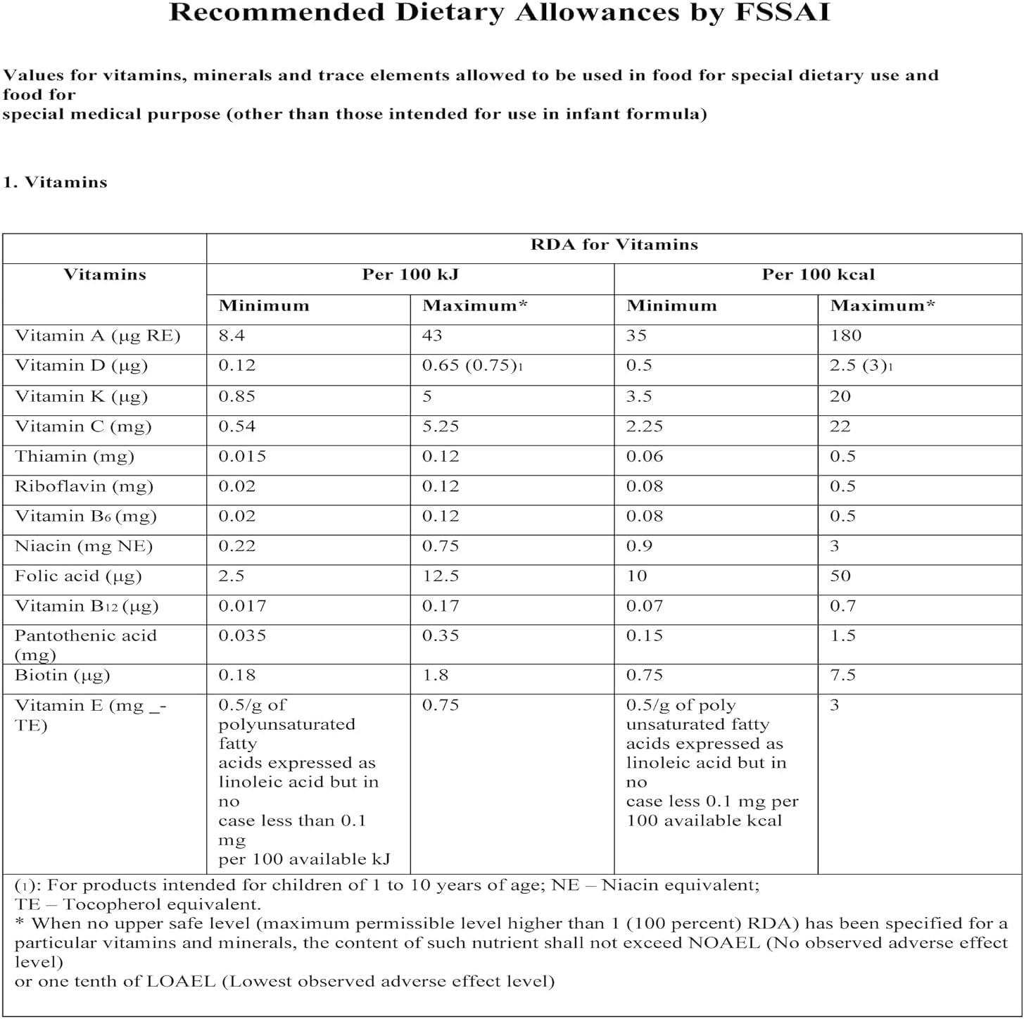50gm Vitamin B2 Riboflavin Powder - High Quality Supplement for Energy and Metabolism Boost
