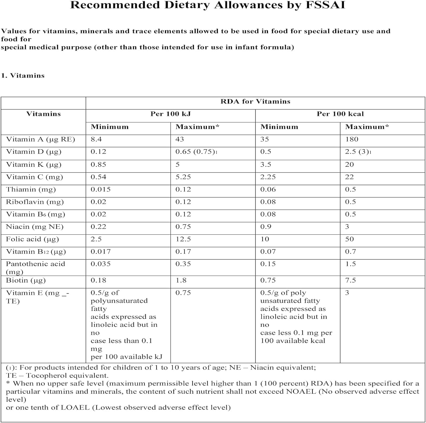 50gm Vitamin B2 Riboflavin Powder for ATS Systems