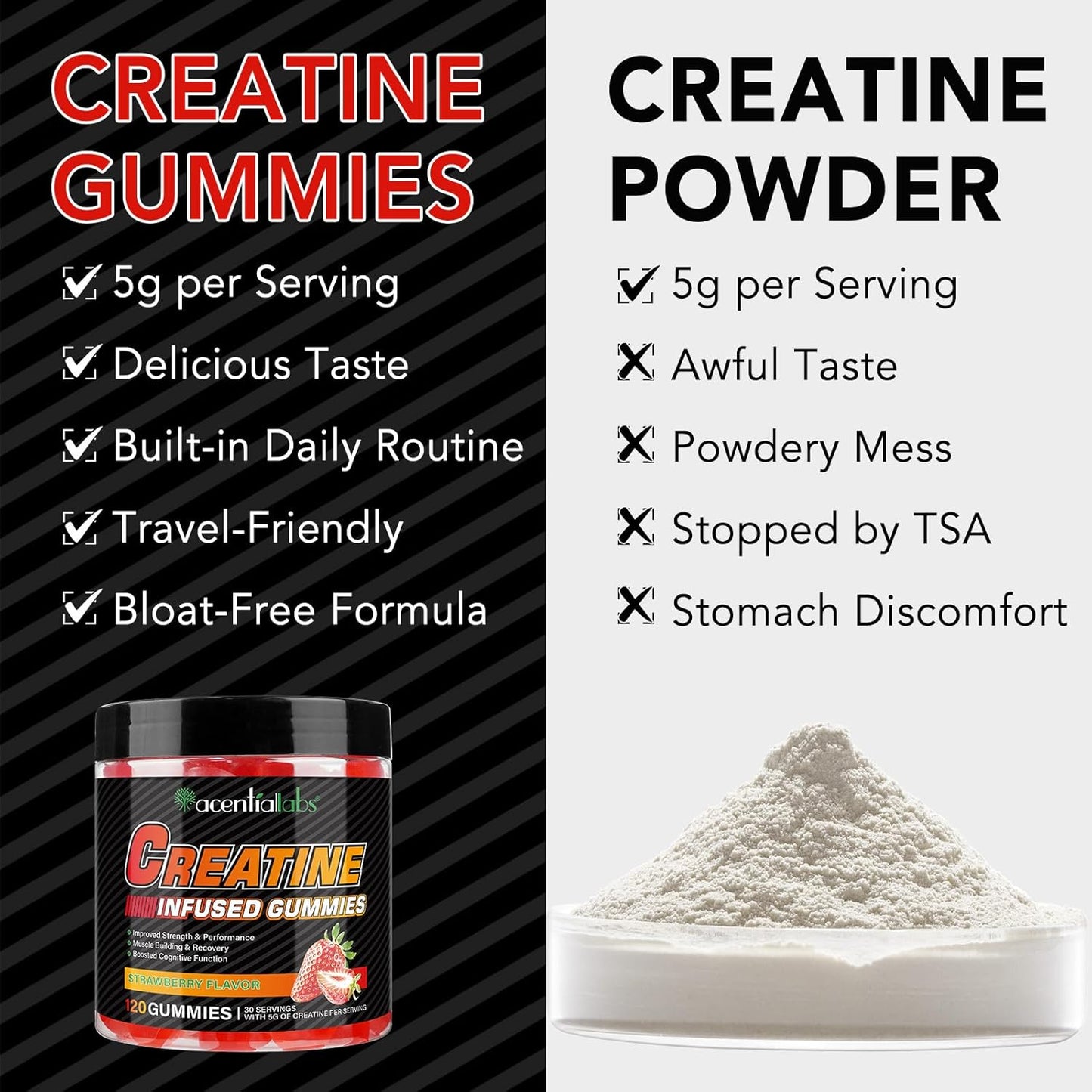 5g Low Sugar Vegan Creatine Monohydrate Gummies - Boost Strength, Recovery, Endurance - Strawberry Flavor - 120 Count for Men & Women