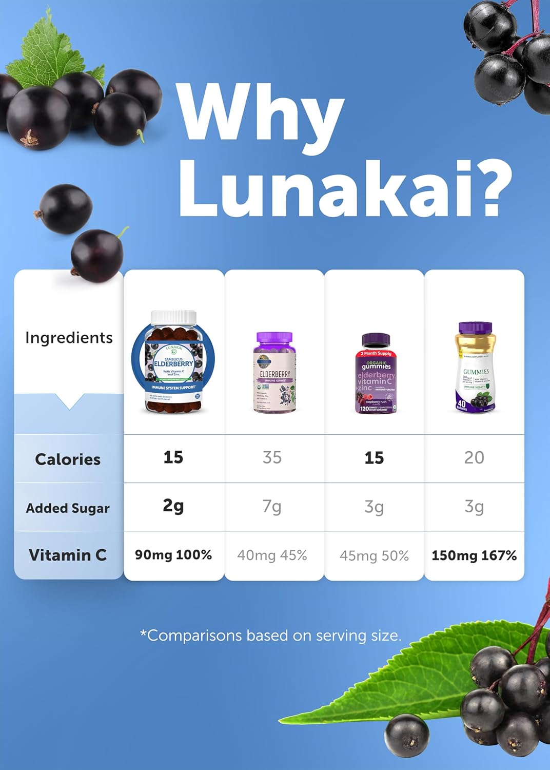 6 Pack Lunakai Sambucus Elderberry Gummies with Zinc & Vitamin C - Immune Support Supplement for Adults & Kids - Vegan & Non-GMO - BoostGo Australia