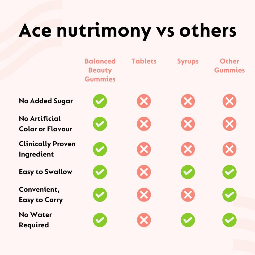 60 Ace Nutrimony Balanced Biotin Gummies for Hair Growth - Vegan Hair Skin and Nails Vitamins for Men & Women, Gluten Free