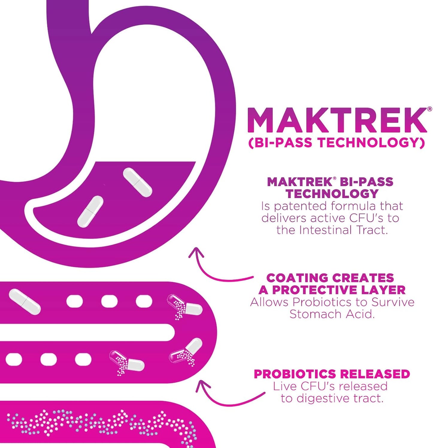 60 Billion CFU Probiotics with Prebiotics for Digestive & Immune Health - 10 Strains for Women & Men - Supports Gut Health, Occasional Constipation, Gas & Bloating - 60 Capsules