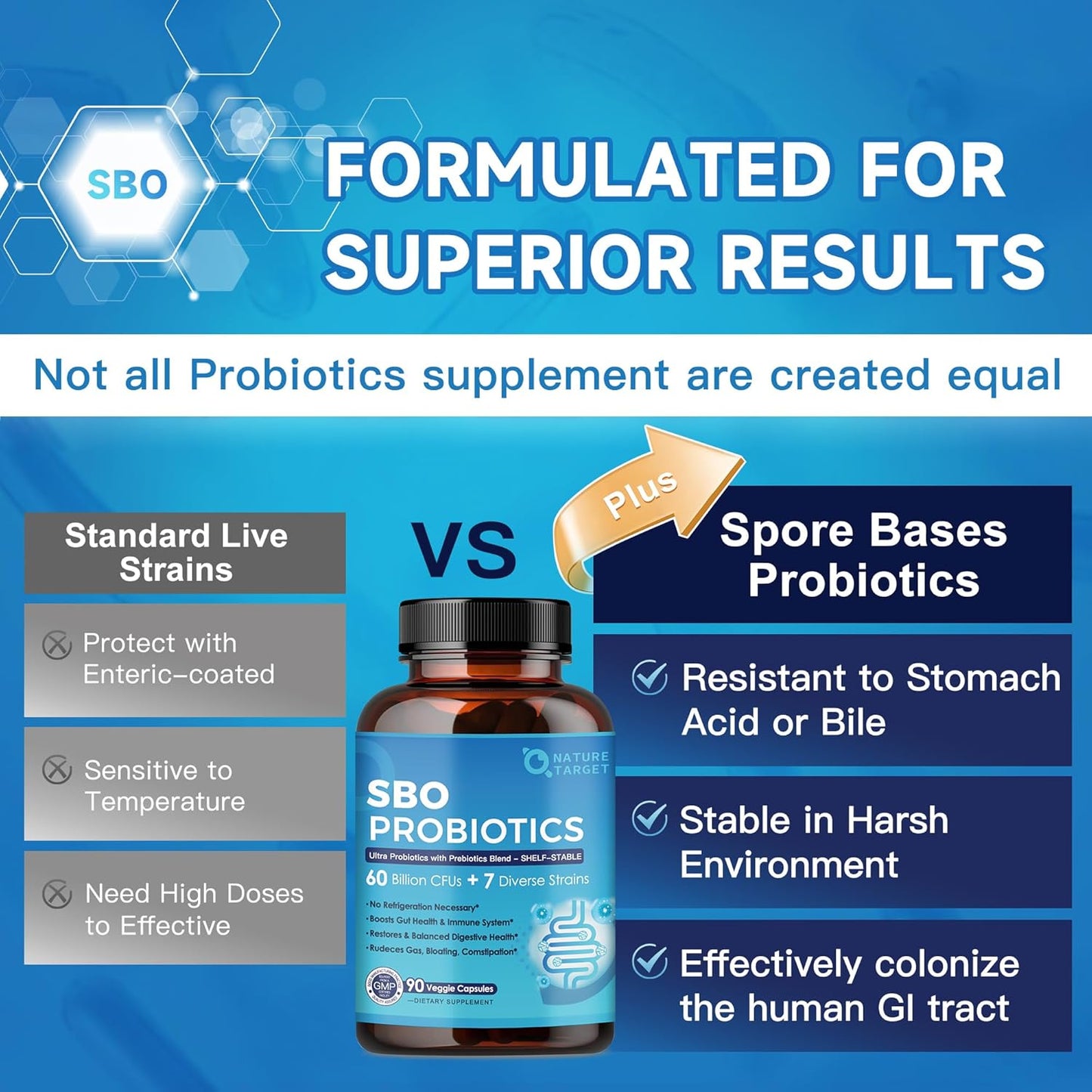 60 Billion CFU Probiotics with Prebiotics for Digestive Health - 88 Veggie Capsules for Women & Men - Immune & Gut Support, SBO Probiotic Formula for Occasional Constipation, Gas, & Bloating
