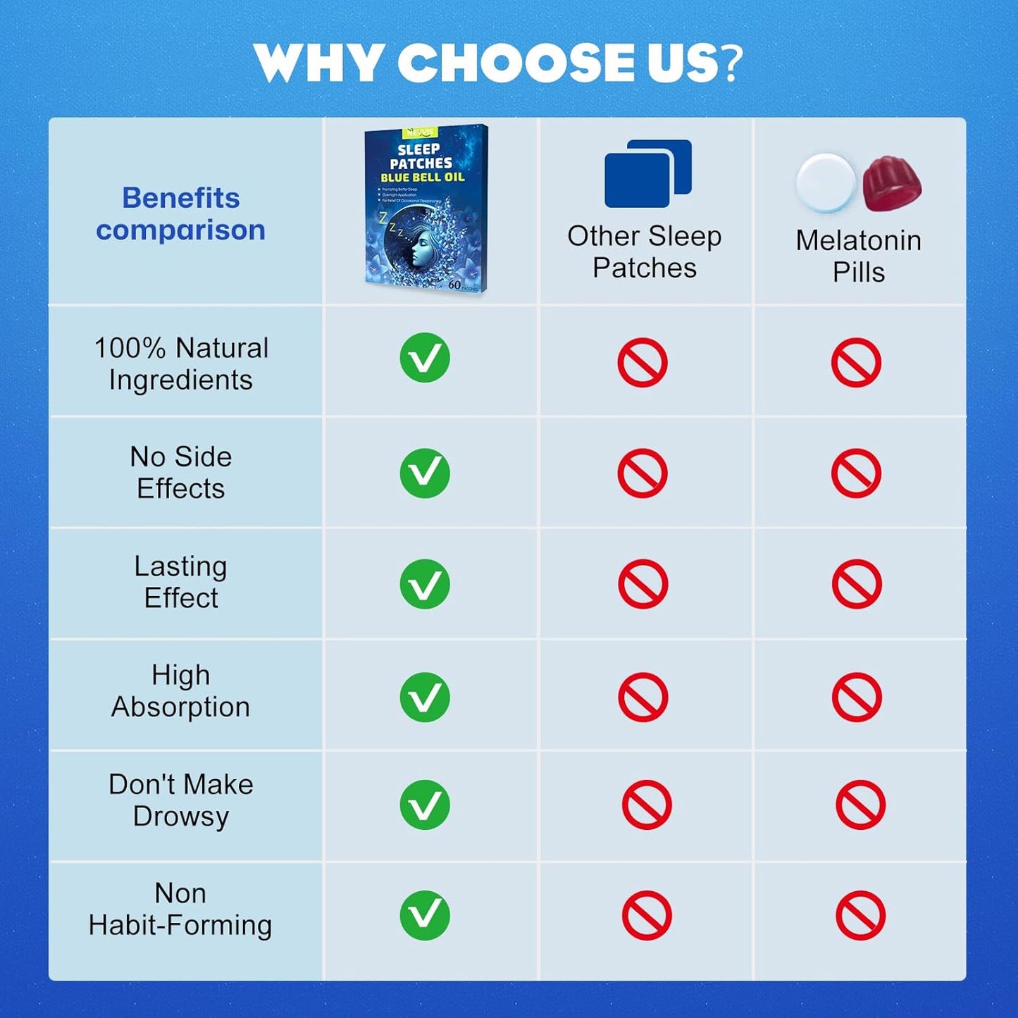 60 Blue Bell Sleep Patches for Adults - Natural Plant Ingredients, Skin-Friendly and Long-Lasting Sleep Aid