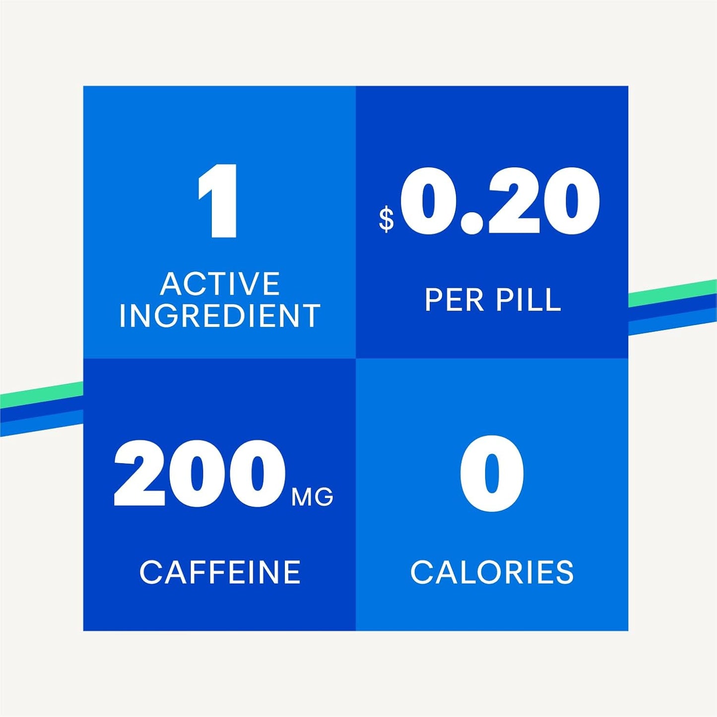 60 Caplets of NoDoz 200mg Caffeine Pills for Maximum Strength Boost
