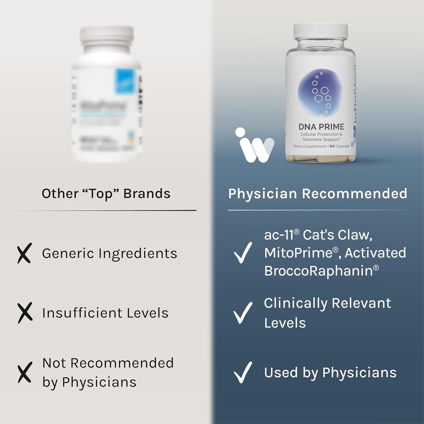 60 Capsules InfiniWell DNA Prime Cellular Protection & Telomere Support - Cell Function & Aging Dietary Supplement - AC-11 Cat's Claw Extract - NMN Alternative - 30 Day Supply