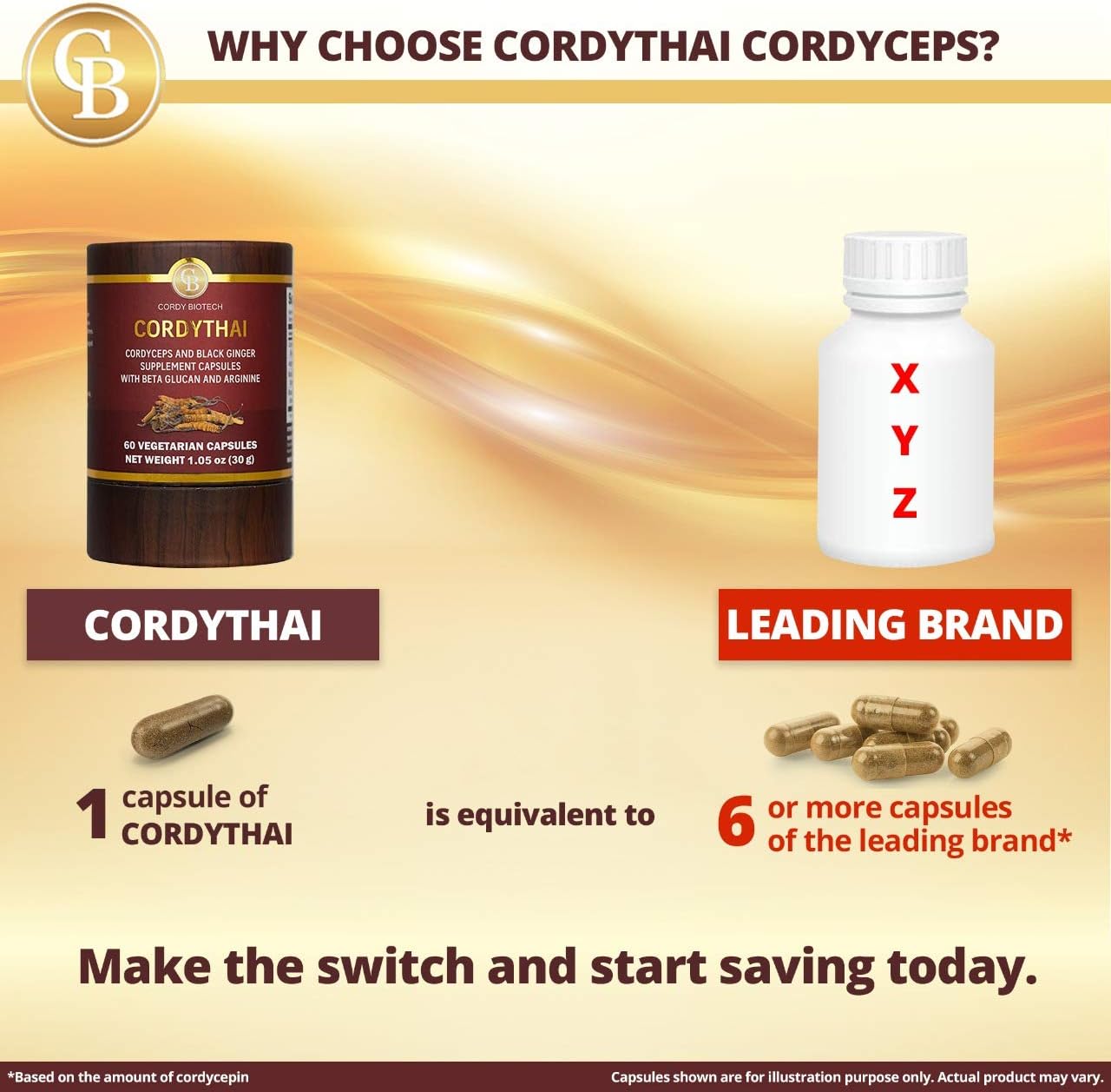 60 Capsules of CORDYTHAI Cordyceps Extract and Black Ginger Supplement - Boost Energy and Stamina