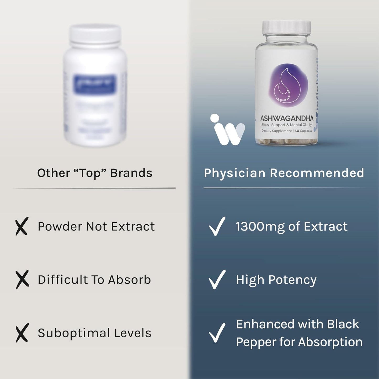 60 Capsules of InfiniWell Ashwagandha for Stress & Mental Clarity - 1300MG Dietary Supplement for Stress & Mood Support