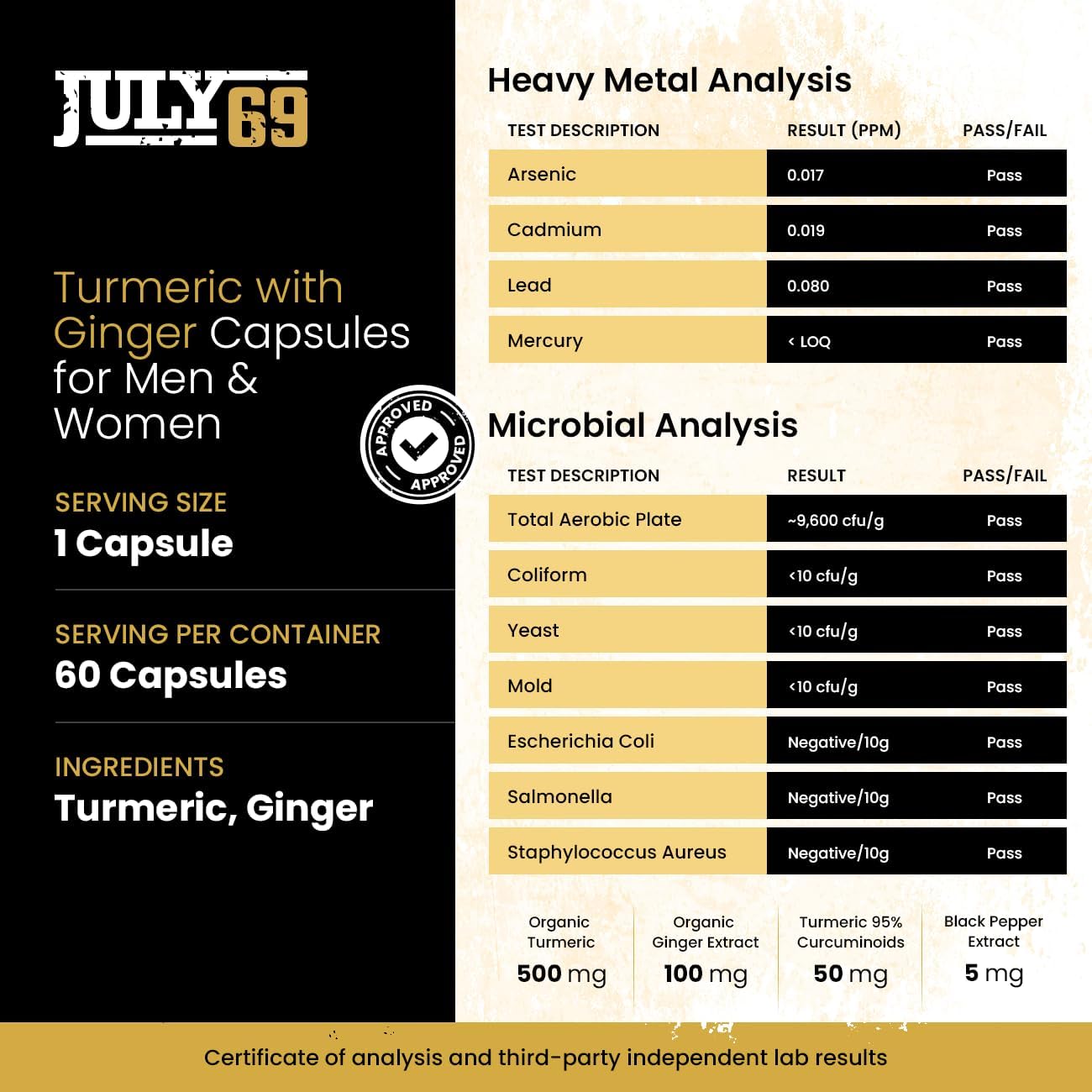 60 Capsules of Turmeric and Ginger Dietary Supplement with Bio Perine and 95% Curcuminoids - Herbal Wellness Product for Natural Support