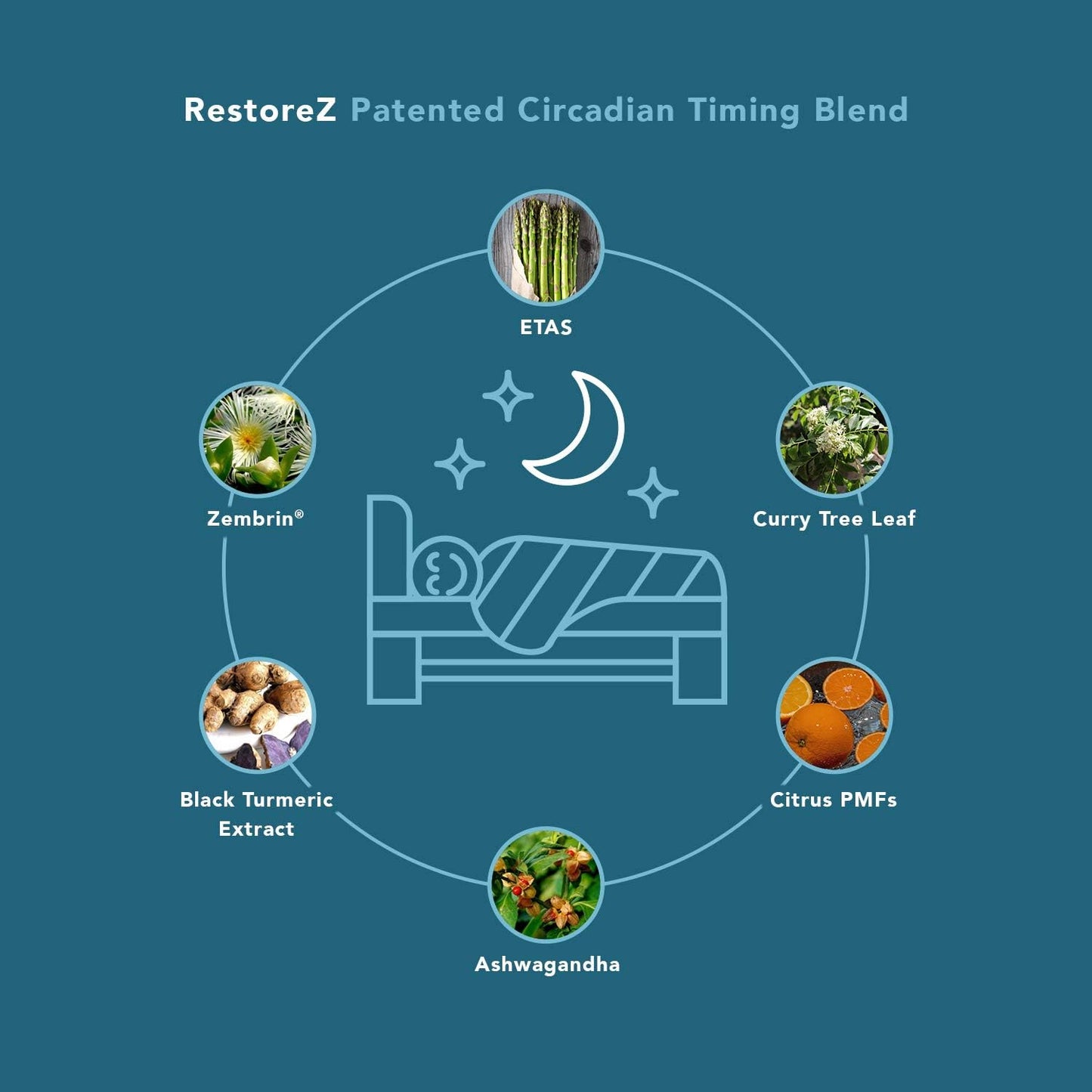 60 Capsules Savant Science RestoreZ Sleep Nutrition - Natural Sleep Aid Supplement for Restoring Restful Sleep and Circadian Balance - Non-Habit Forming Sleep Vitamins