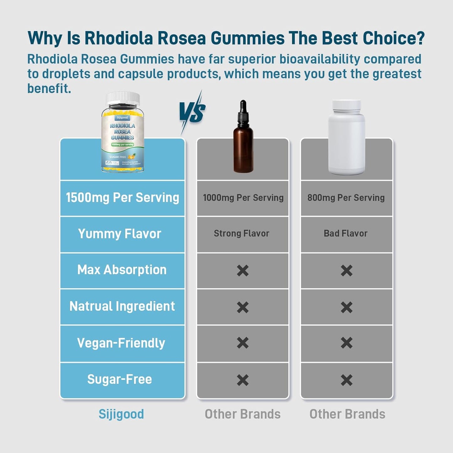 60-Count Sijigood Rhodiola Rosea Gummies: Sugar-Free Adaptogenic Supplement for Stamina, Mood, and Motivation - Vegan & Non-GMO