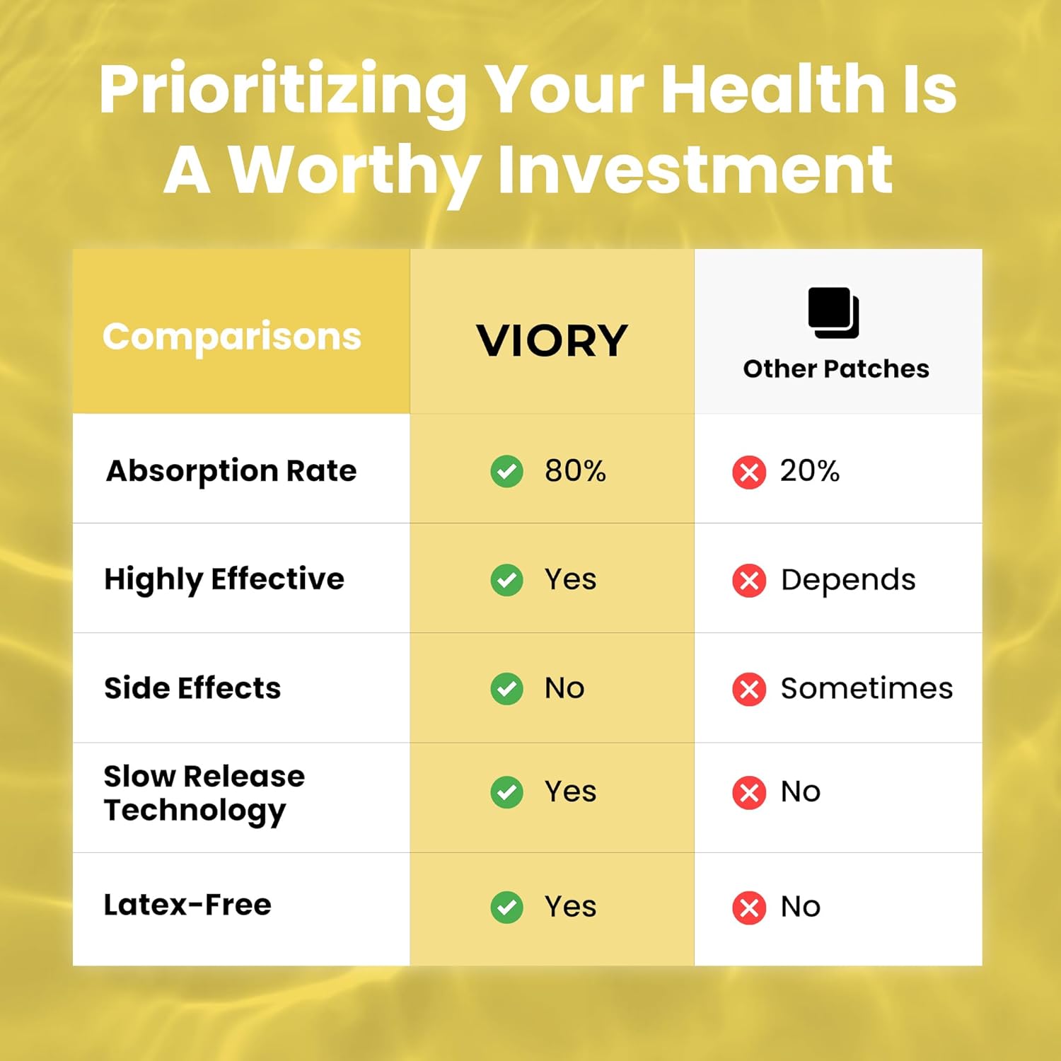 60-Pack VIORY Energy Patches with Biotin - Natural Energy and Focus Support for Men and Women