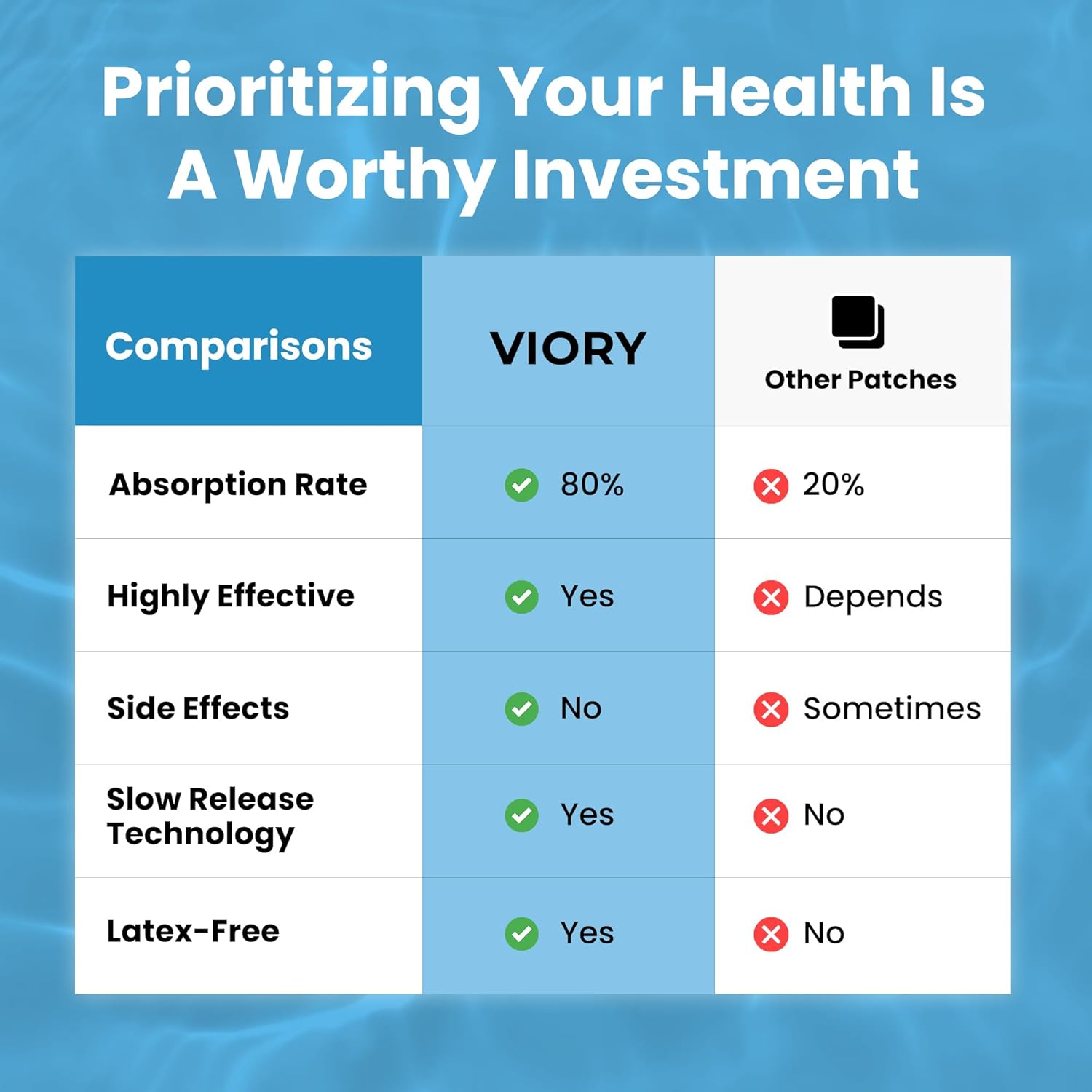 60-Pack VIORY Focus Patches with Zinc & Biotin for Energy & Body Support