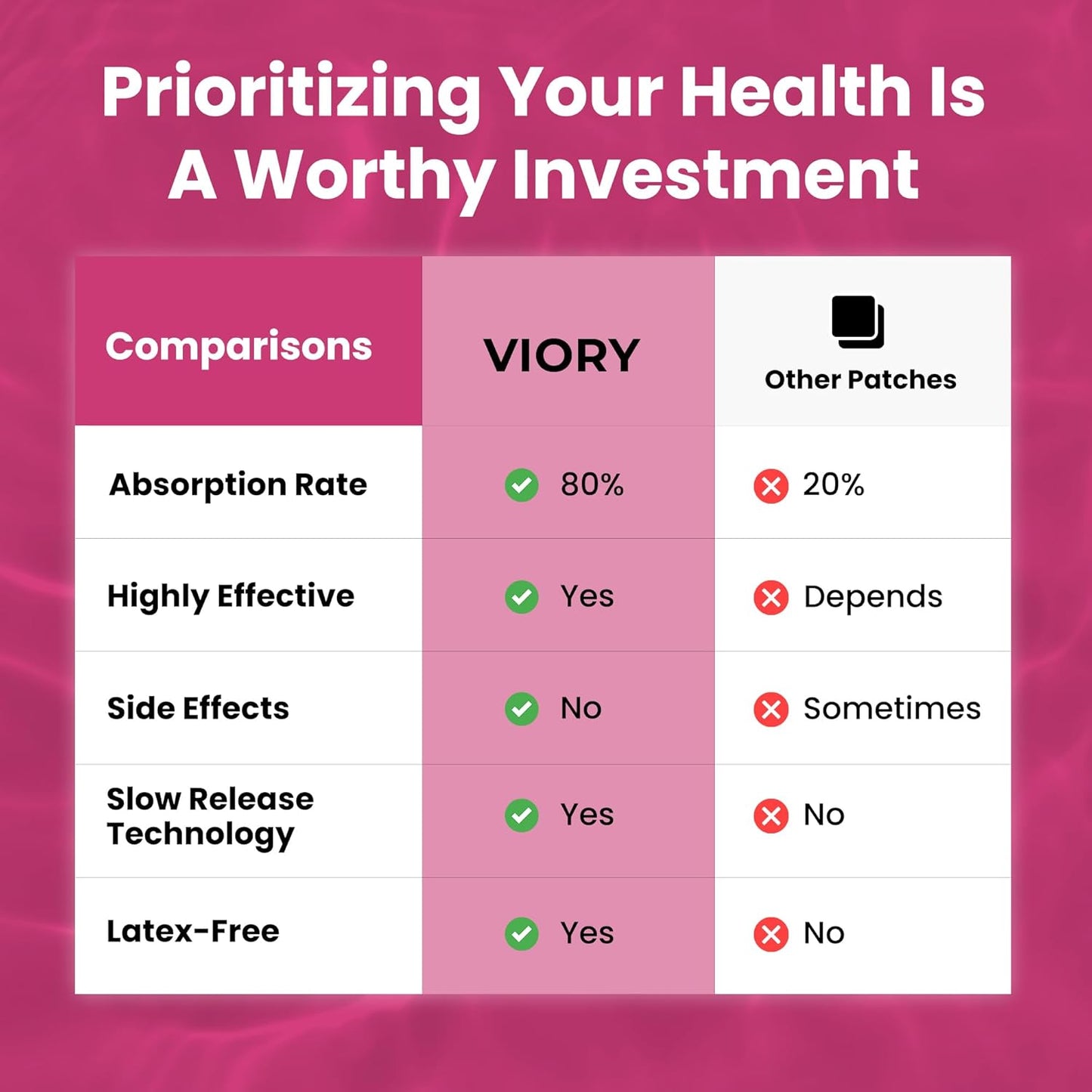 60 Pack VIORY Garcinia Cambogia Patches with B12 & Potassium for Energy, Focus, and Body Support - Natural Patch for Women and Men