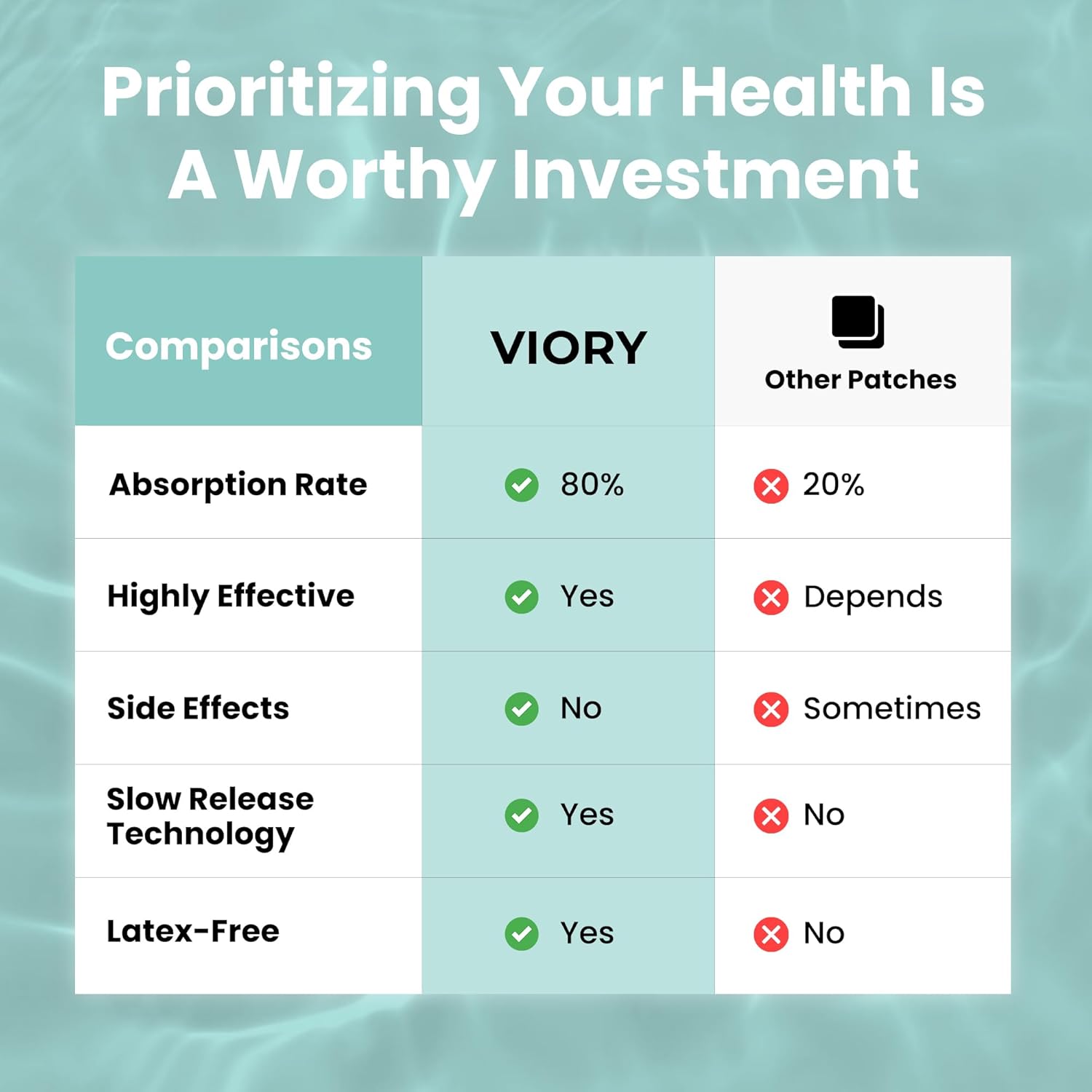 60-Pack VIORY Relax Patches with Biotin, D, Turmeric Curcumin - Natural Patch for Relaxation and Stress Relief - Enhanced Formula for Men and Women