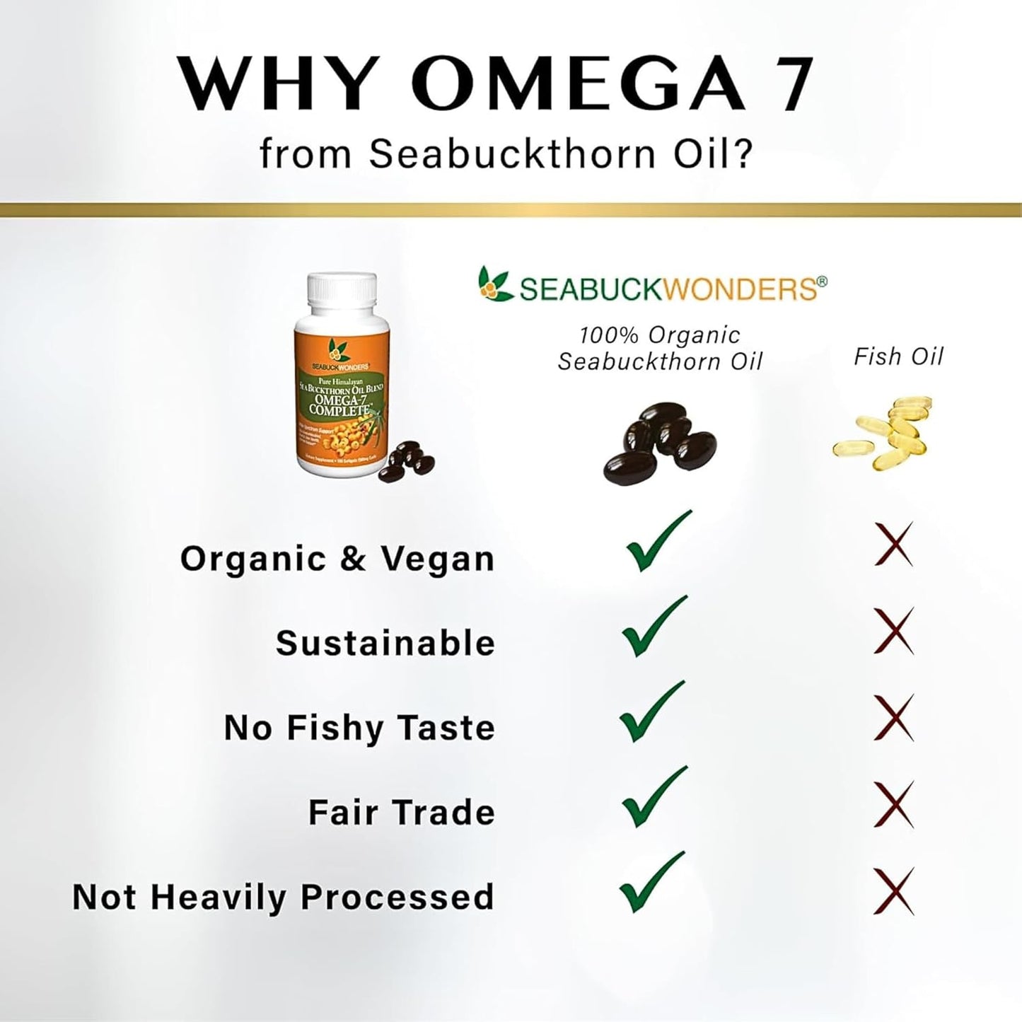 60-Softgel Sea Buckthorn Oil Blend with Omega-7 Complete - 500mg Softgels