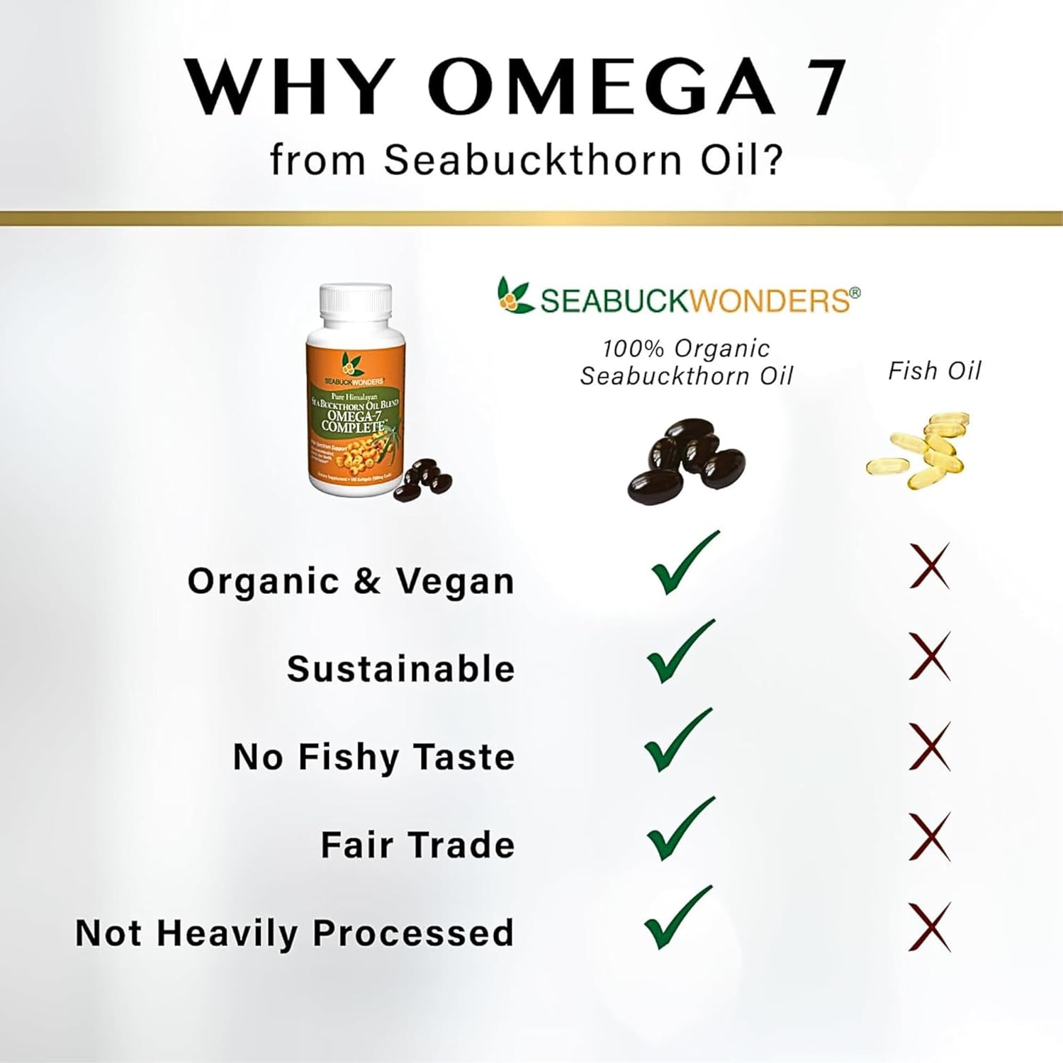 60-Softgel Sea Buckthorn Oil Blend with Omega-7 Complete - 500mg Softgels