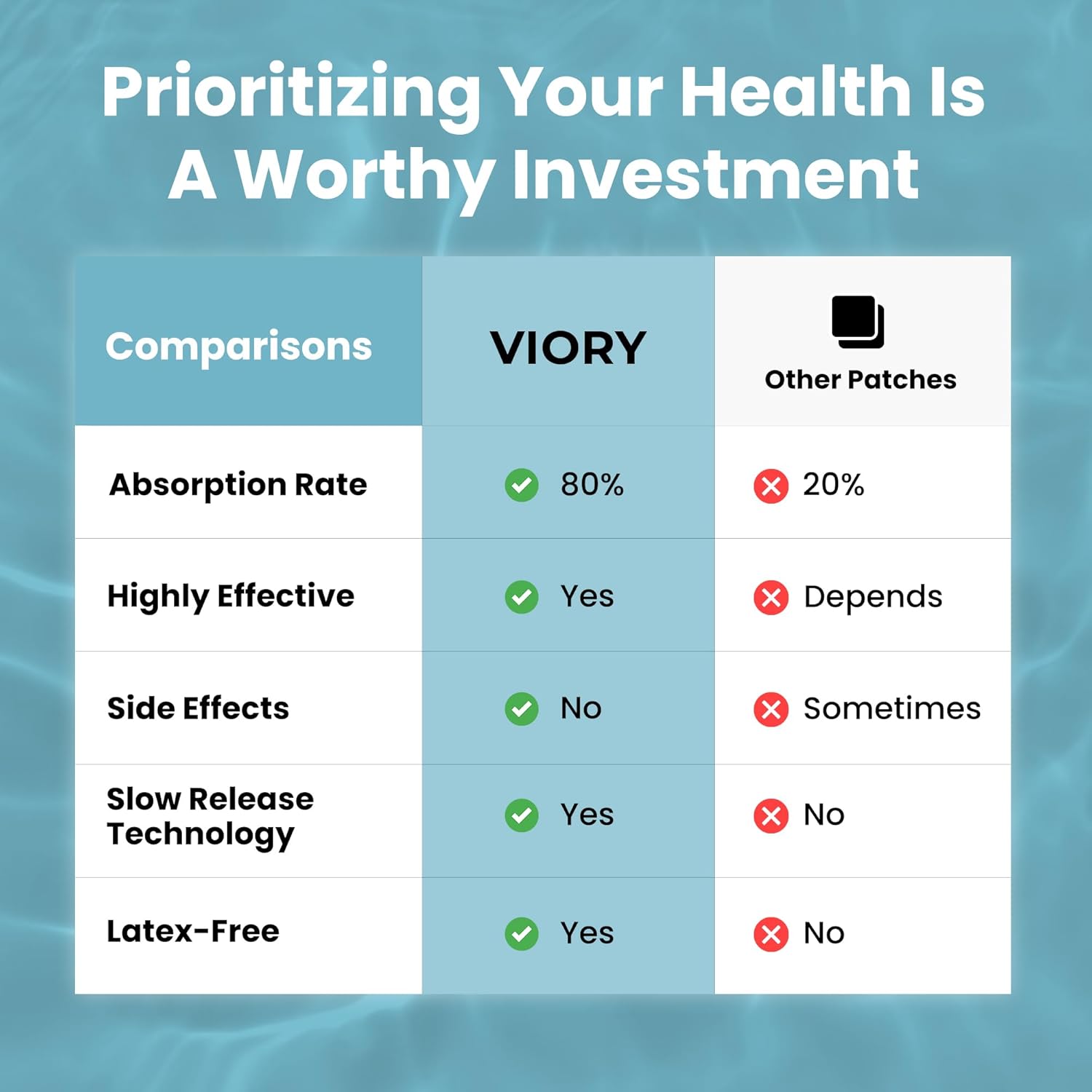 60 VIORY B12 Firming Patches - Natural Energy, Focus & Body Support for Men and Women