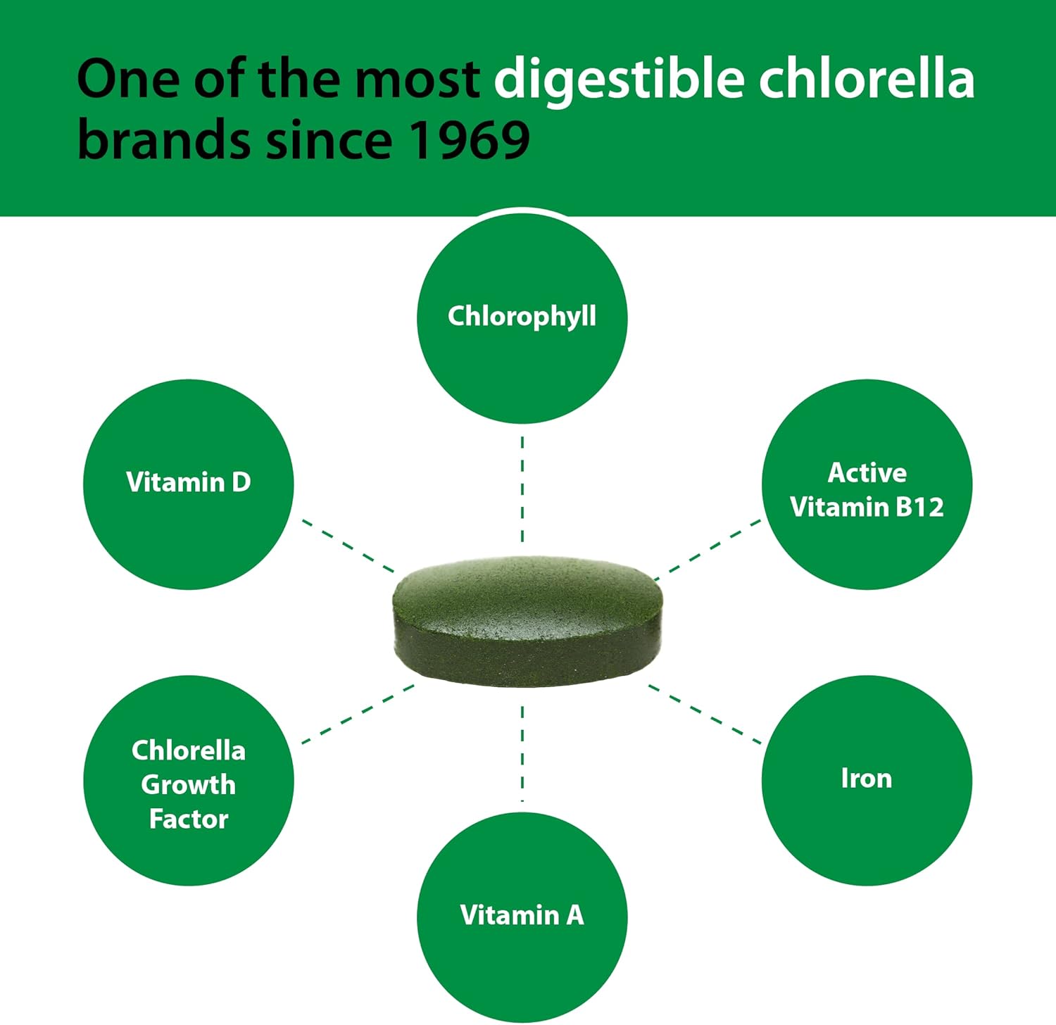 600 Tablets of Sun Chlorella A, Each Tablet Contains 500 mg
