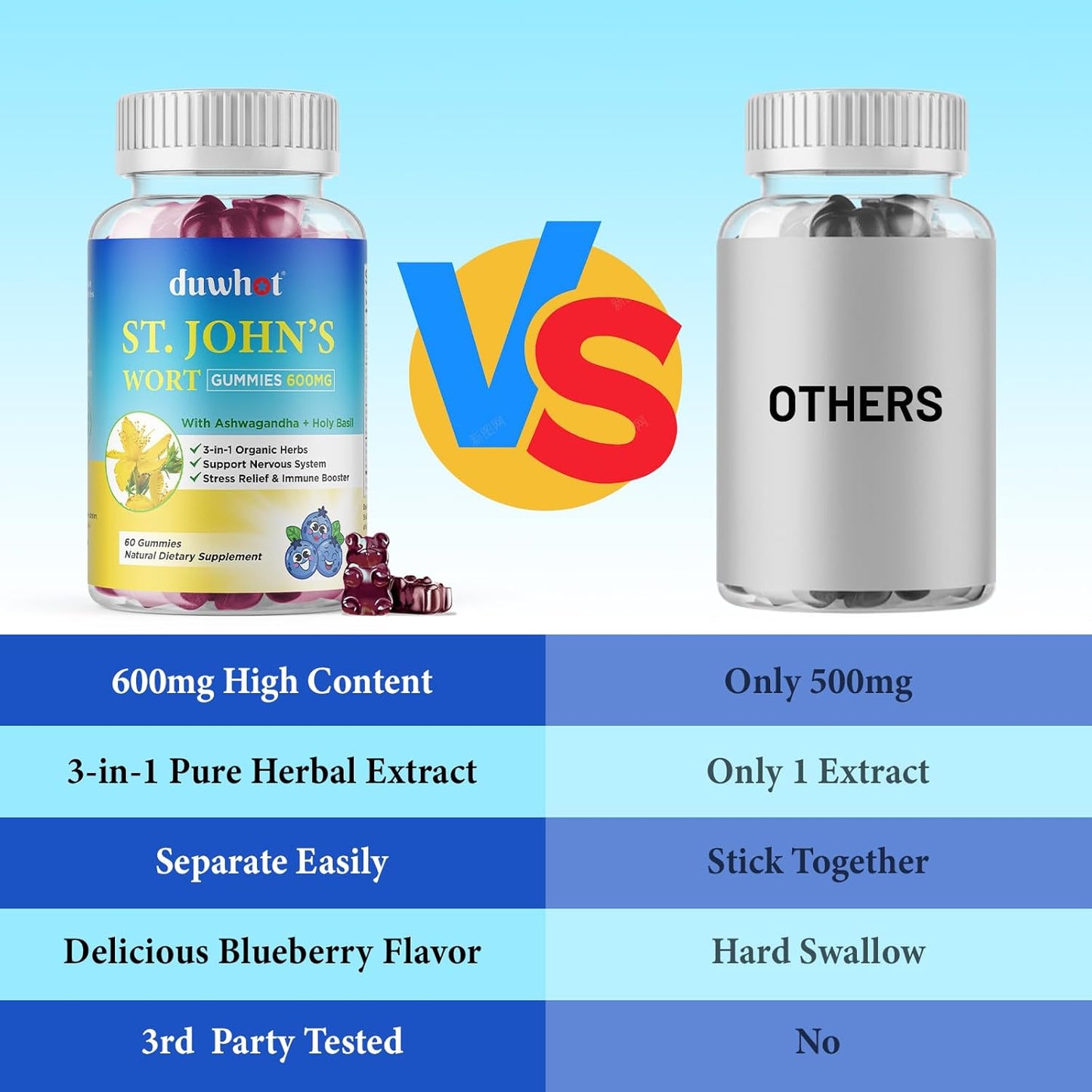 600mg St John's Wort Gummies with Ashwagandha & Holy Basil - Stress Relief & Nervous System Support - Organic Herbal Supplements for Adults & Kids - Non-GMO, Vegan - 120 ct.