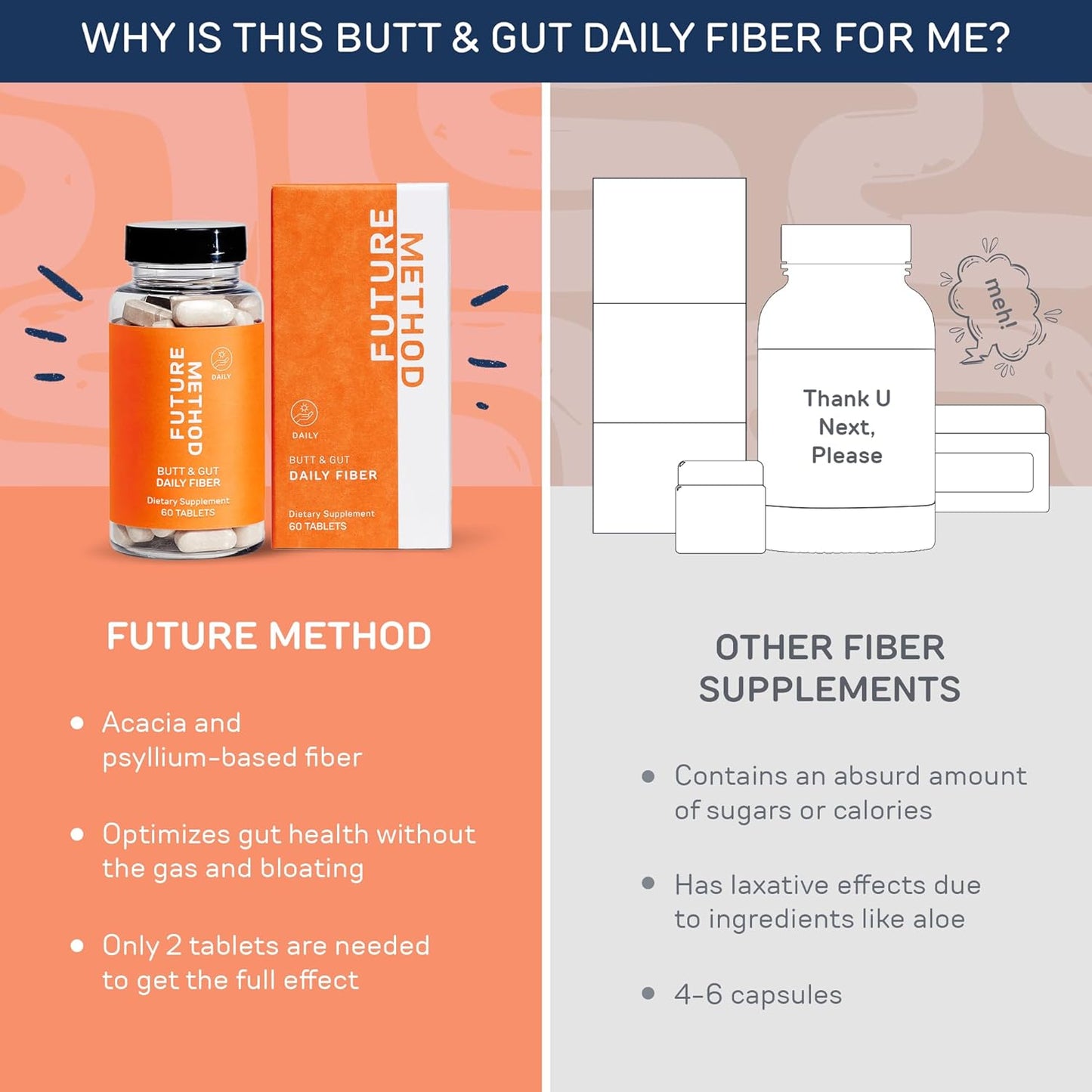 60ct FUTURE METHOD Acacia and Psyllium Husk Fiber Supplement Capsules for Improved Digestion