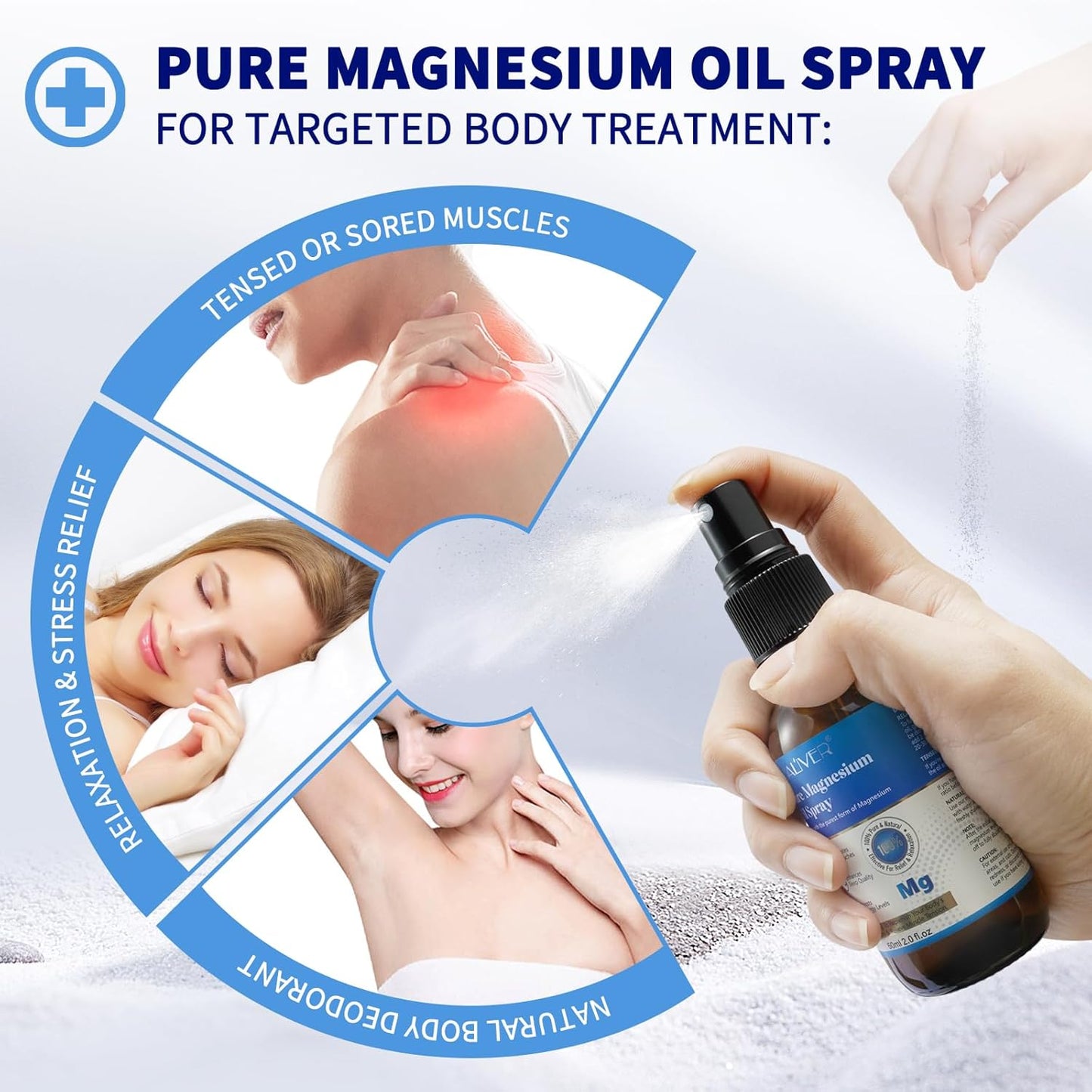 60ML REBODUM Pure Magnesium Oil Spray, Skin-Absorbable Supplement, Topical Feet Solution with Chloride Flakes