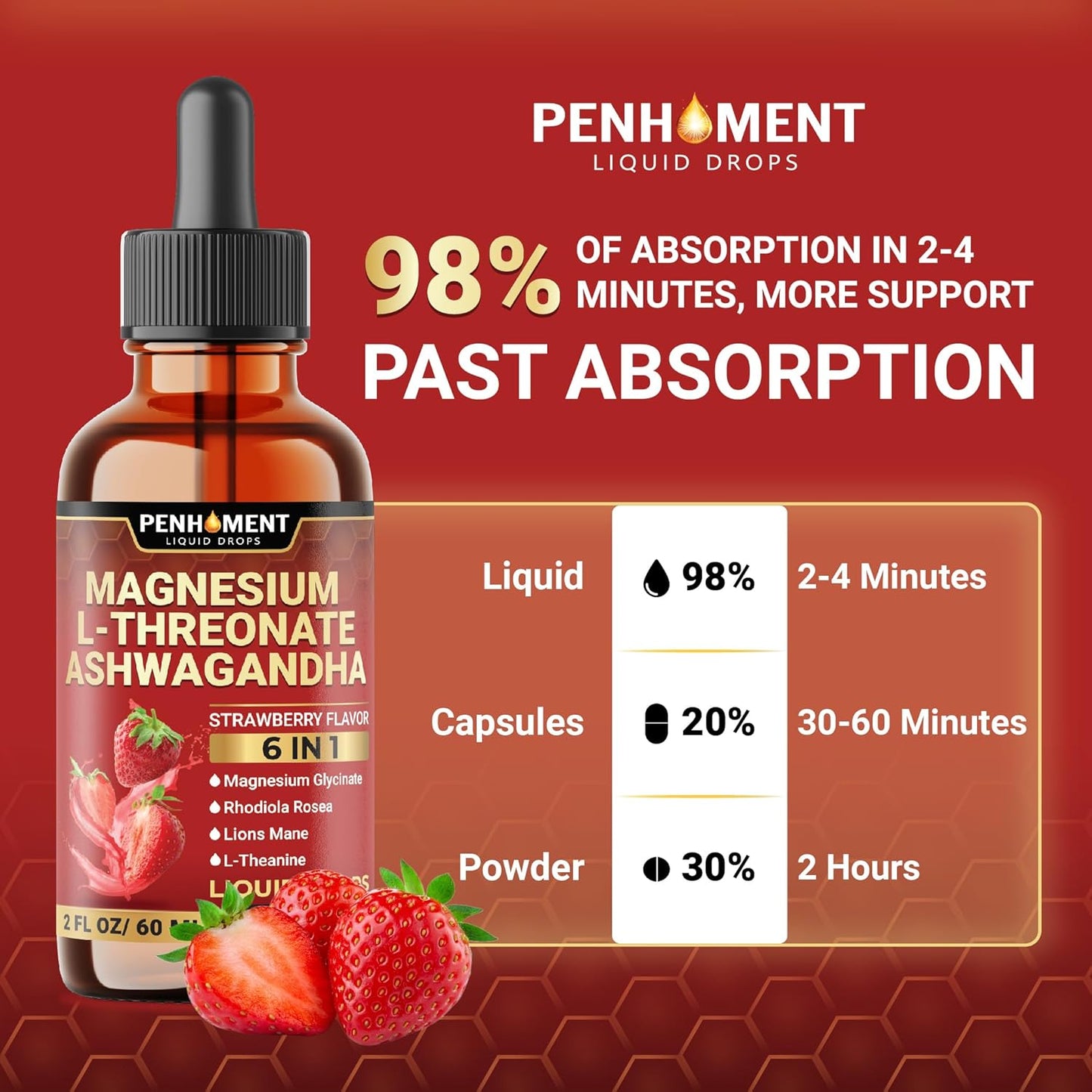 6in1 Magnesium L-Threonate Liquid Drops with Ashwagandha & Glycinate - Brain & Immune Support - 2 Fl Oz - Strawberry Flavor