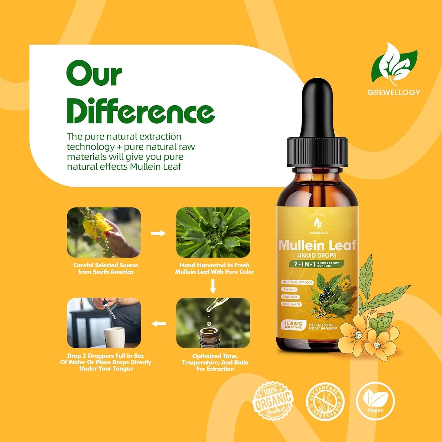 7-in-1 1500mg Mullein Leaf Liquid Extract Drops for Lung Cleanse and Respiratory Support, 2 Fl Oz - Smokers Lung Detox Formula