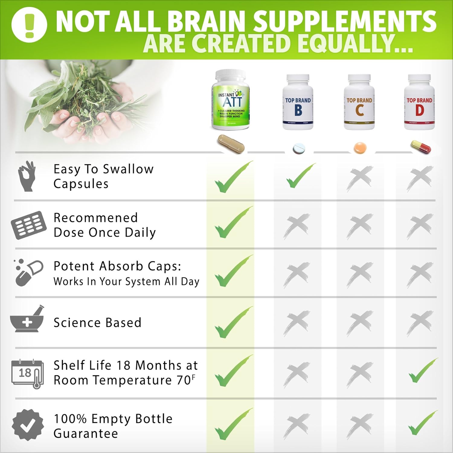 7-in-1 All-Natural Caffeine Free Nootropic Supplement for Brain, Focus, and Memory - 60 Capsules