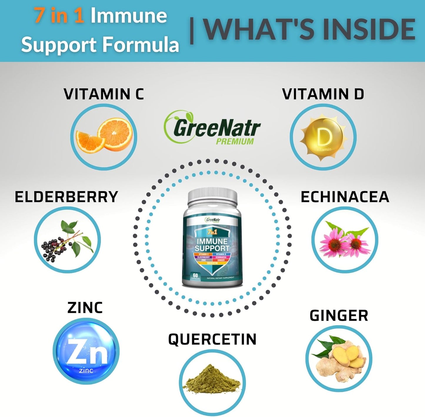 7-in-1 Immune Support Supplement with Vitamin C, D3, Zinc, Quercetin, Echinacea, Elderberry, Ginger - 60 Capsules