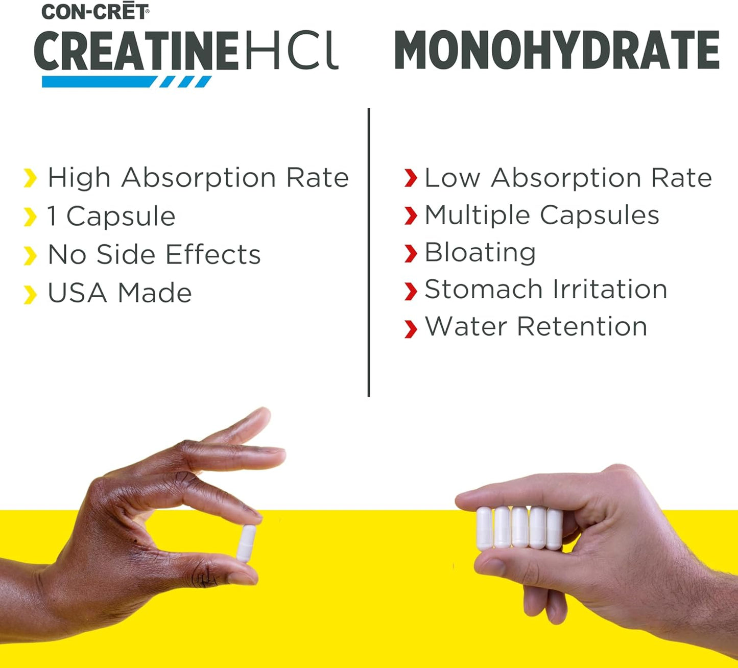 72ct CON-CRET Creatine HCl Capsules for Muscle, Cognitive, and Cellular Energy Support - No Bloating or Cramps - USA Made & NSF Certified