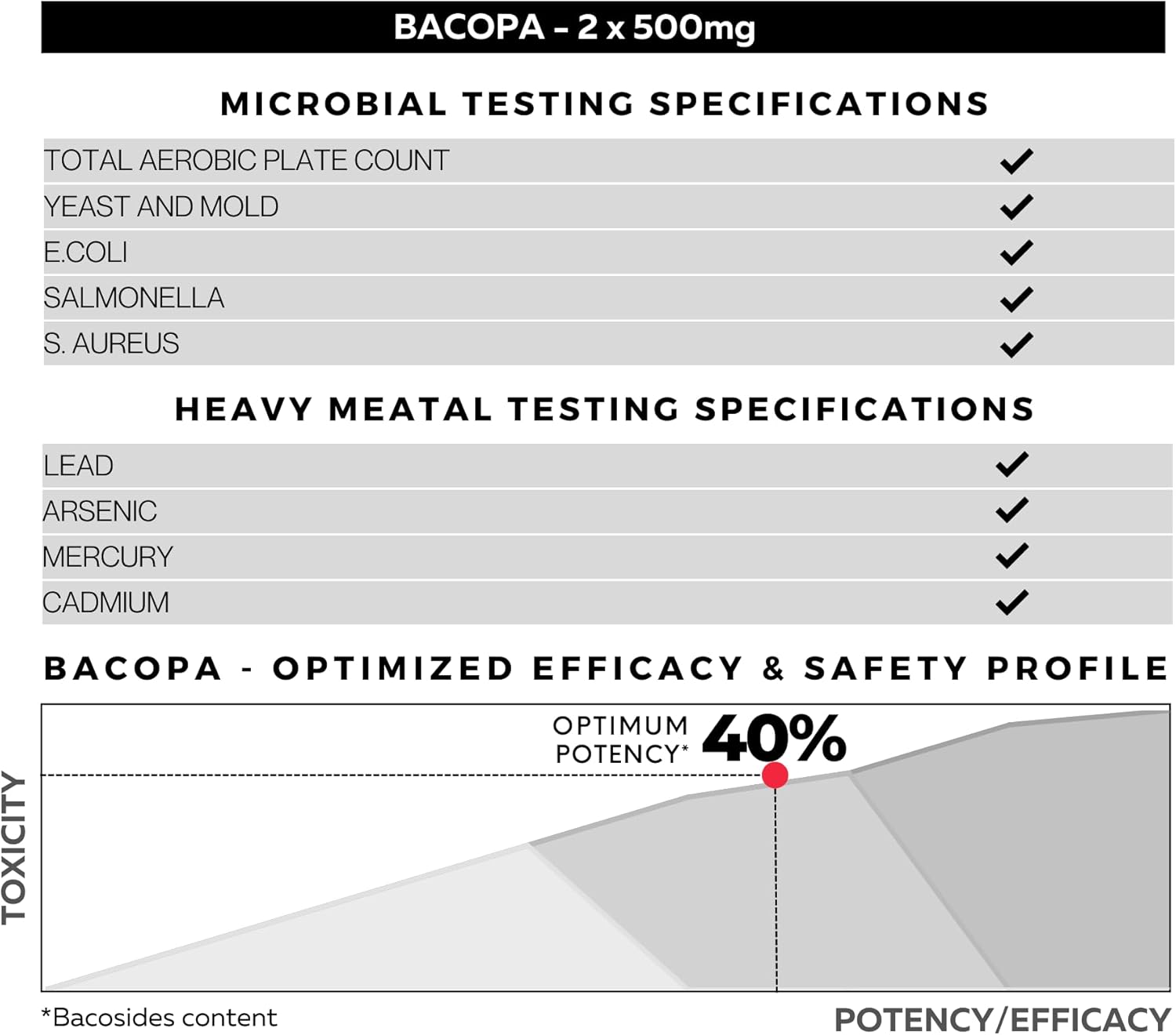 750mg Bacopa Monnieri Capsules - 40% Bacosides - Herbal Supplement - 60 Capsules by FOLIUS LABS
