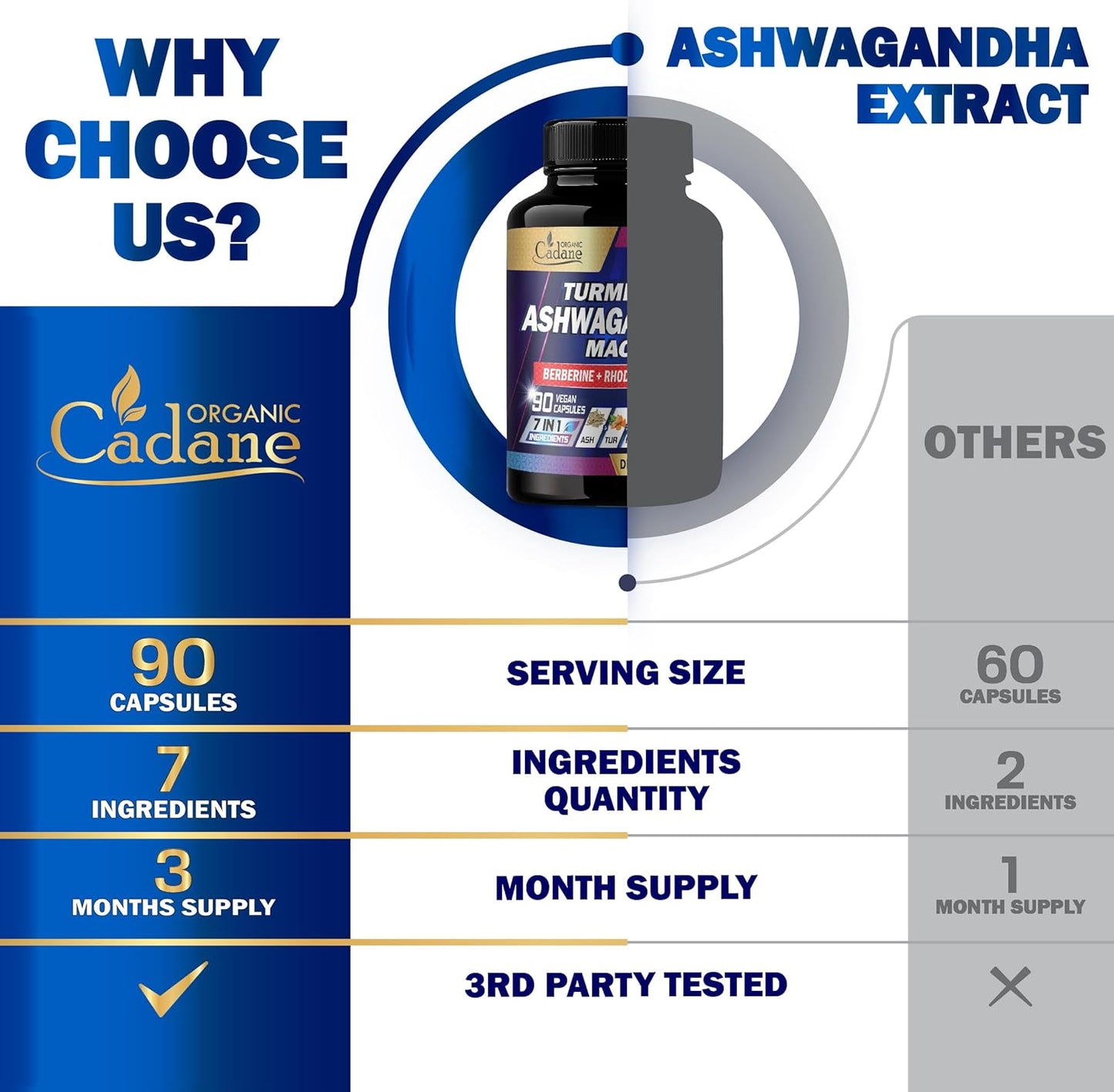 7in1 Organic Cadane Ashwagandha Supplement for Memory, Immune System, and Strength - Enhanced with Turmeric, Maca Root, Berberine - 90 Vegan Capsules