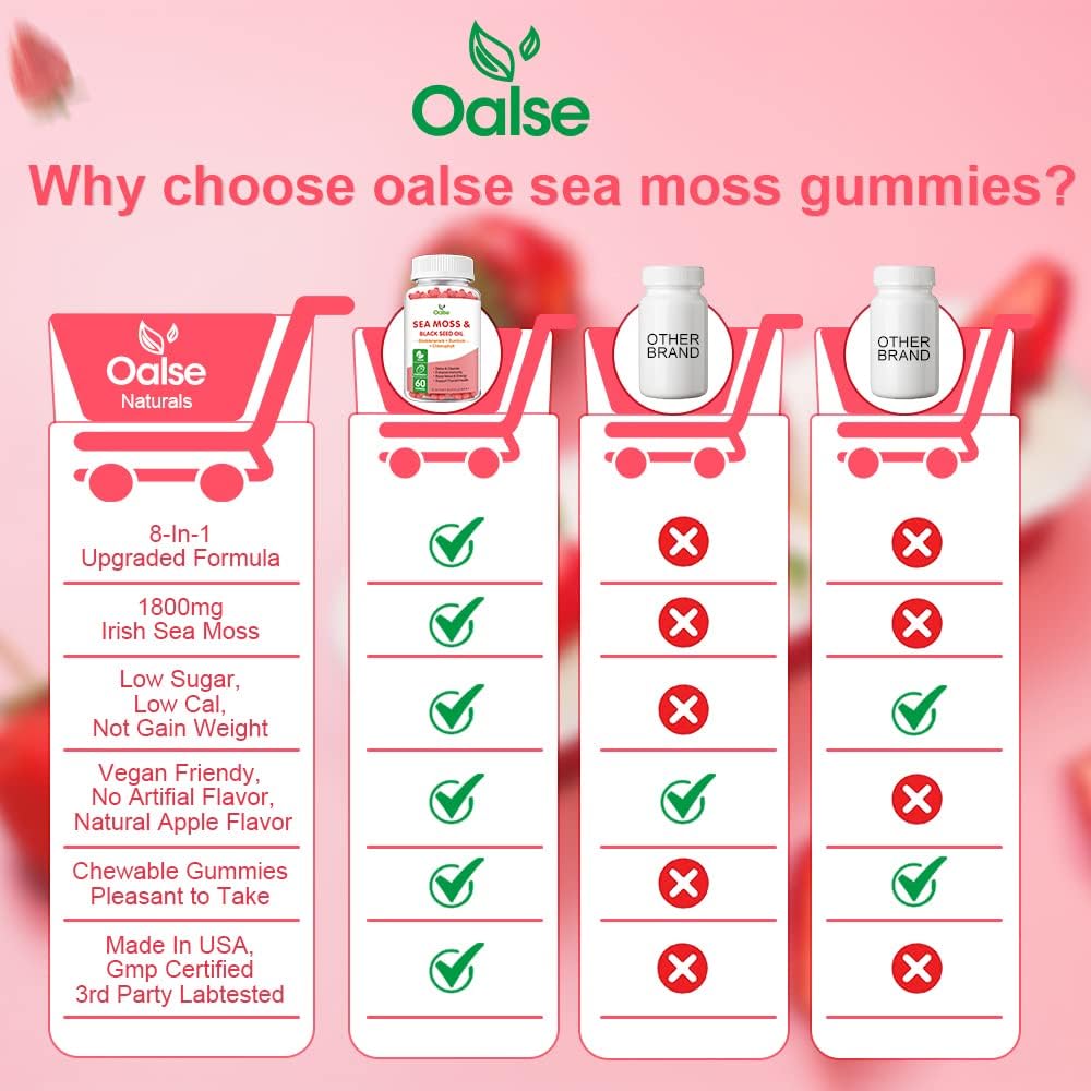 8-in-1 Sea Moss Gummies with Chlorophyll, Bladderwrack, Burdock Root, Vitamin C & D3, Zinc, Black Seed Oil - Immune Support & Energy Boost - Adults & Kids - 1-Pack - BoostGo Australia