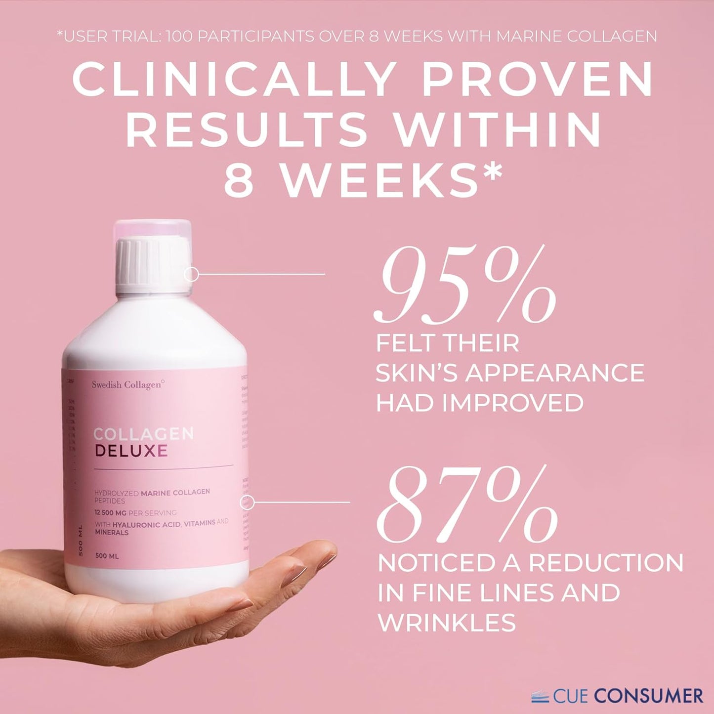 8 Week Supply of Swedish Collagen Deluxe 500ml x 3 - 12500mg Marine Collagen with Hyaluronic Acid, Biotin, Vitamin C - Sugar-Free Formula (Type I & III)