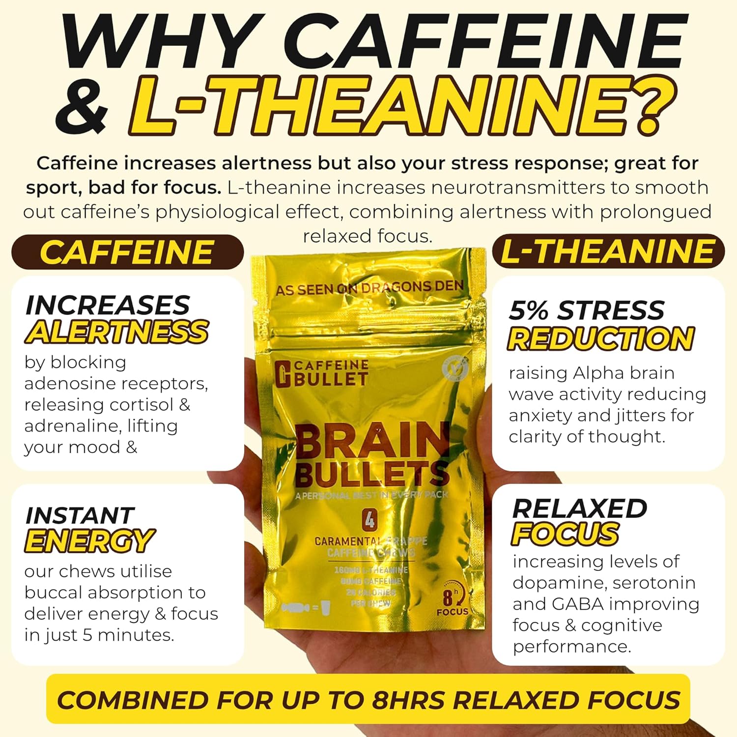 80mg Caffeine & 160mg L-Theanine Energy Chews for Focus & Cognitive Support - Nootropic Stack with Neuroscience Backing | Caramel Frappe Flavor