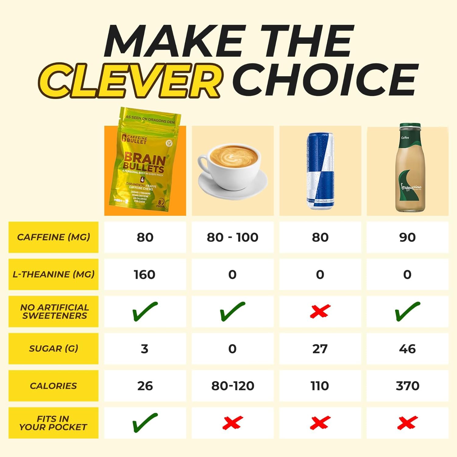 80mg Caffeine & 160mg L-Theanine Energy Chews for Focus & Cognitive Support - Nootropic Stack with Neuroscience Backing | Caramel Frappe Flavor