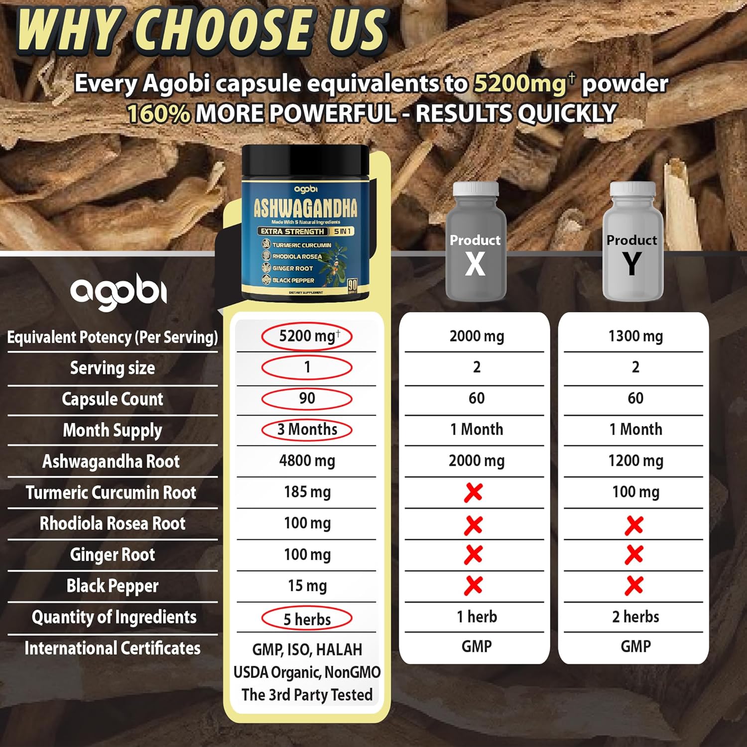 90-Count Agobi Ashwagandha Supplement Capsules for 3-Months