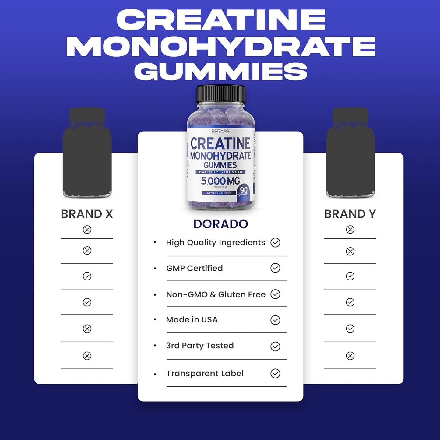90 Count Dorado Nutrition Creatine Monohydrate Gummies - 5g Creatine for Men & Women - Blue Raspberry Flavor - Vegan & Non-GMO - Third Party Tested - Made in USA