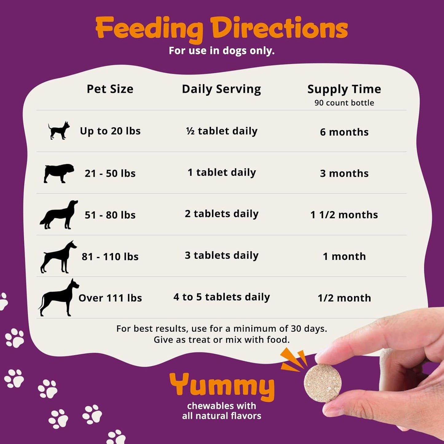 90 Count KALA HEALTH PeakTails Dermatrix Tablets for Dogs, Promotes Healthy Skin & Coat, Reduces Shedding, MSM, Fish Oil, Omega 3 & 6