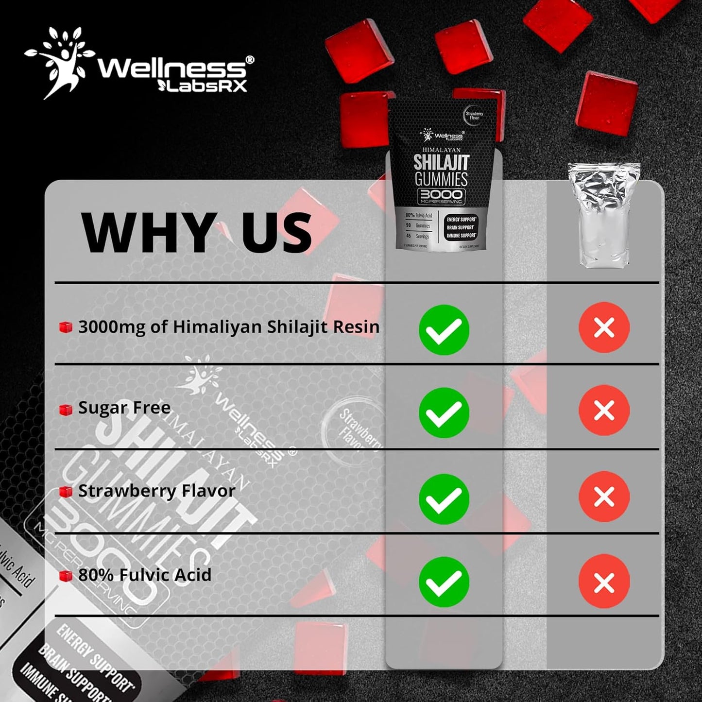 90 Count Wellness LabsRX Pure Himalayan Shilajit Gummies for Natural Wellness