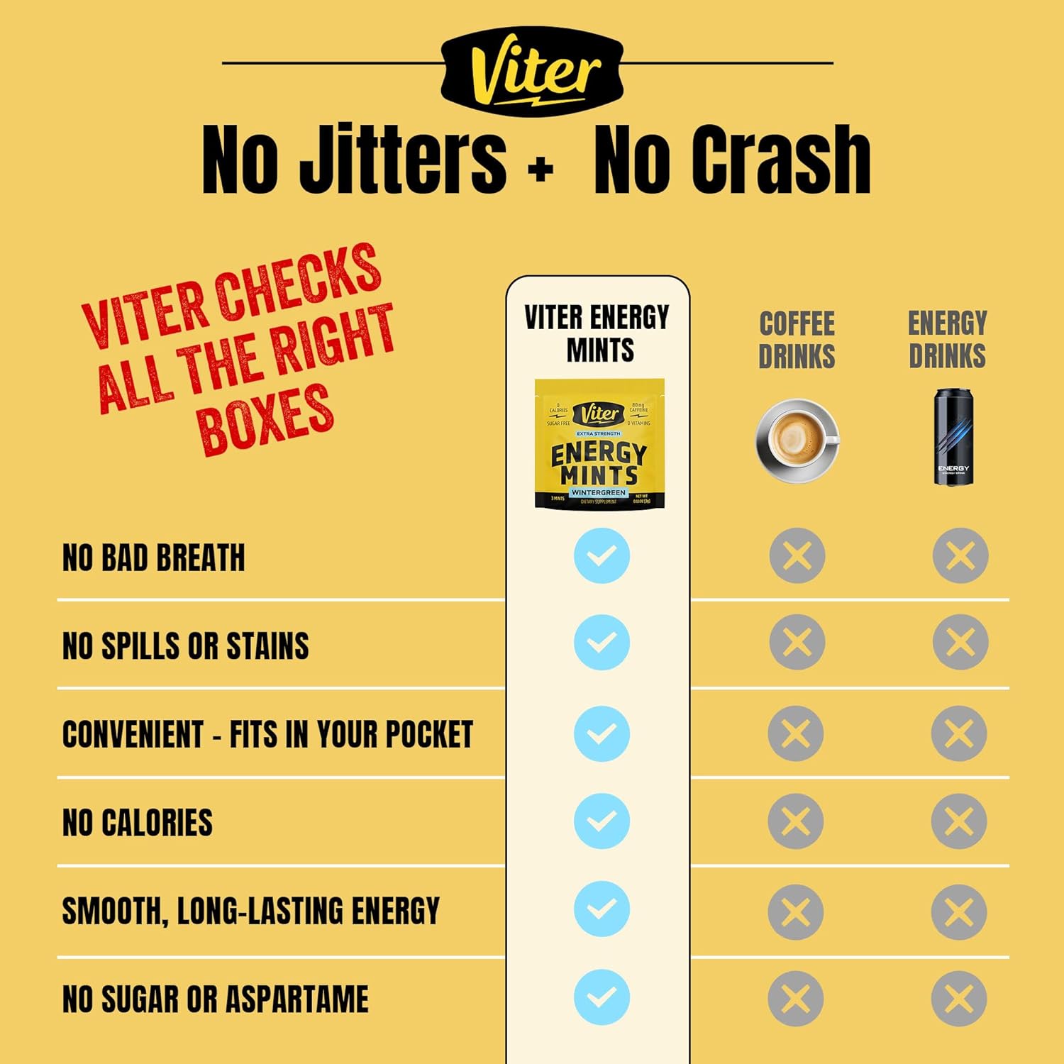 90 Pieces Viter Energy Caffeine Mints 80mg Extra Strength - Wintergreen Flavor, Sugar-Free Vegan Breath Mint with B Vitamins. Fast Alertness and Focus Booster.