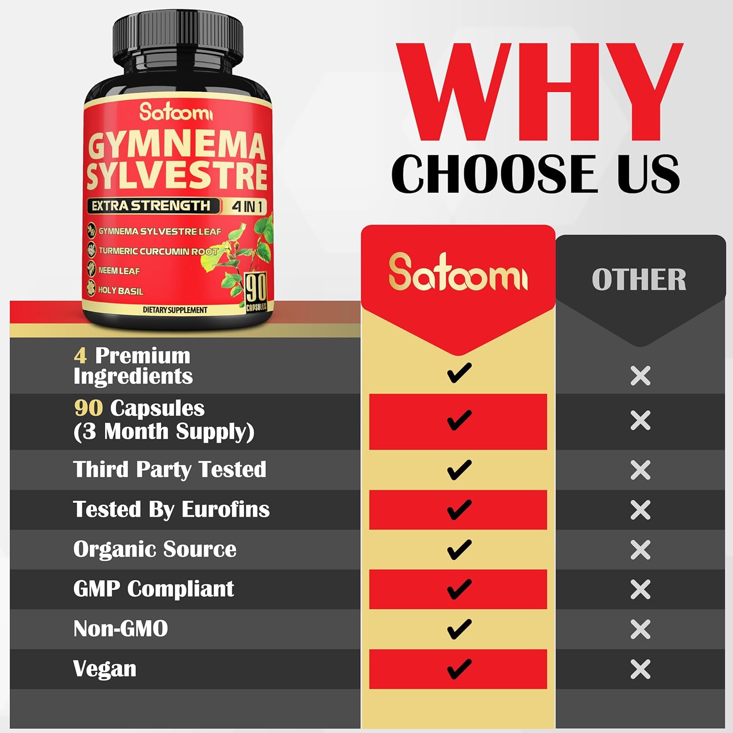90 Satoomi Pure Gymnema Sylvestre Capsules Extract with Neem Leaf, Holy Basil & Turmeric - 3 Month Supply