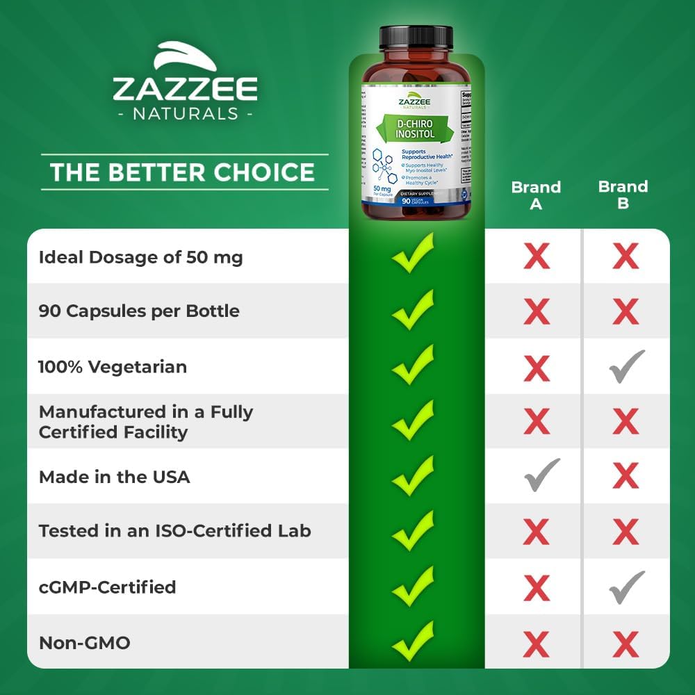 90 Vegan Capsules of D-Chiro-Inositol, 50mg per Capsule, 3 Month Supply, Non-GMO, Vegetarian Formula with Myo-Inositol for 40:1 Ratio - BoostGo Australia