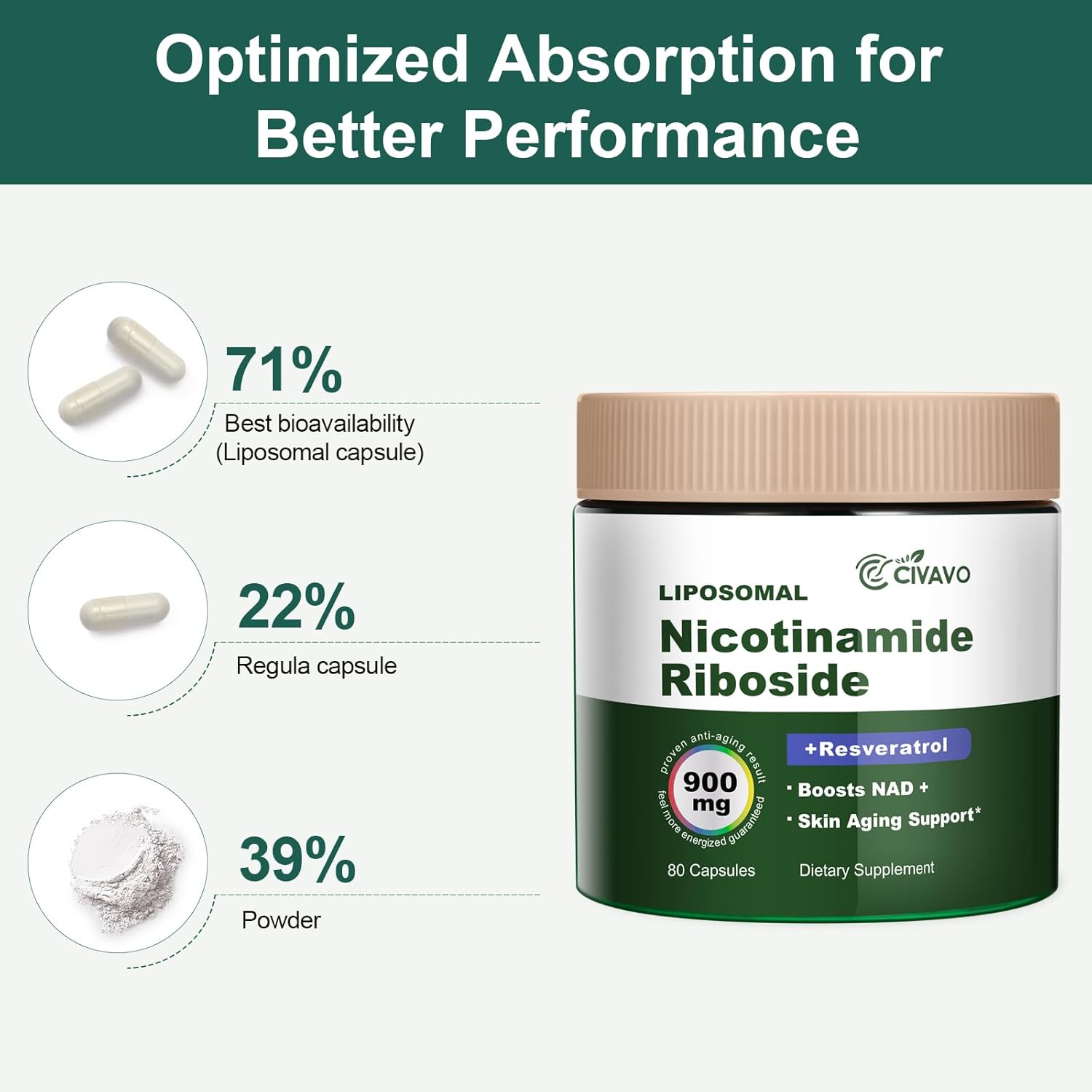 900MG Civavo NAD+ Supplement with Nicotinamide Riboside, Liposomal Resveratrol, Quercetin - Boosts Vitality & Cognitive Function