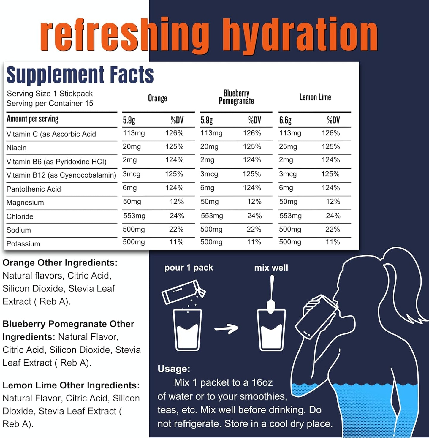 Adapted Nutrition Hi-Lyte Pro Hydration Packets - 15 Individual Drink Packets, Variety Pack, Flavored Electrolyte Powder - Sugar-Free, Zero Carb, Zero Calorie