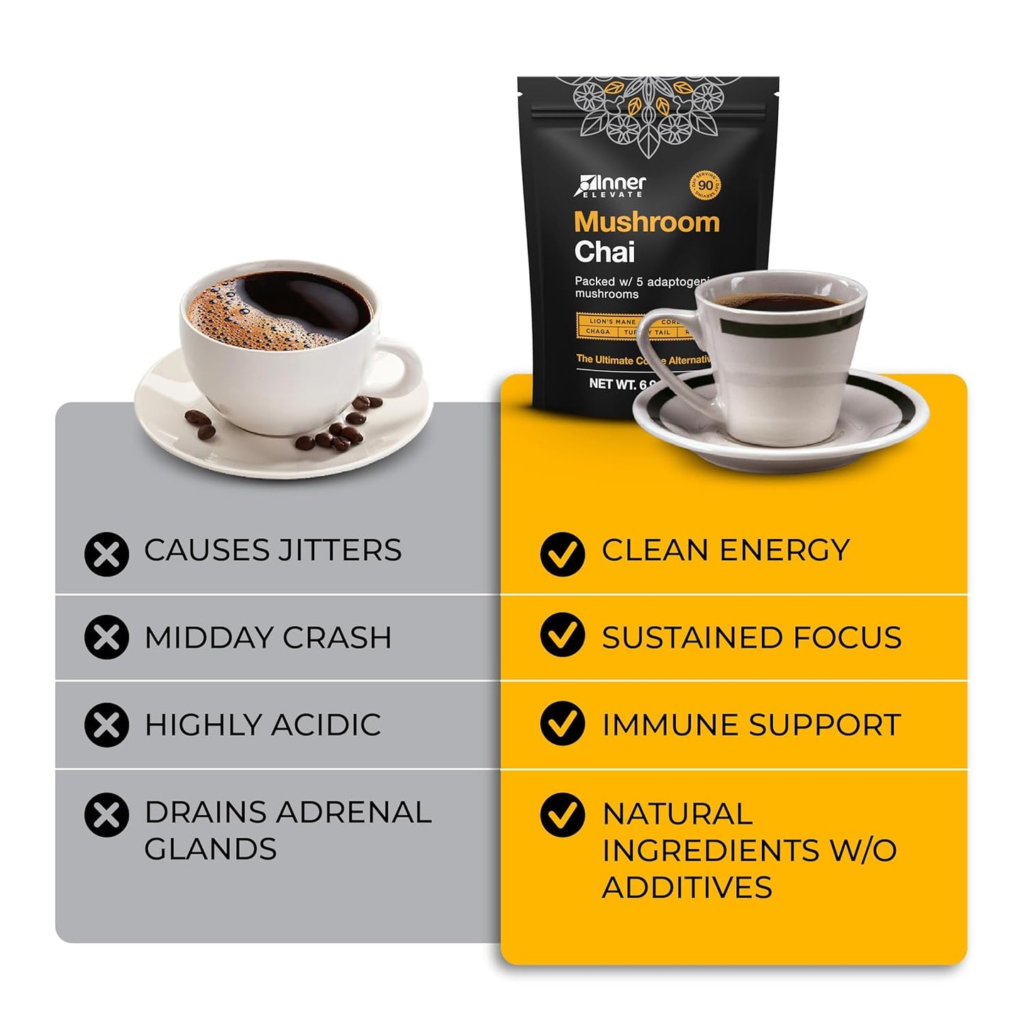 Adaptogenic Mushroom Chai Tea Blend with Lion's Mane, Cordyceps, Chaga, Reishi, Turkey Tail - Ultimate Coffee Substitute (90 Servings) - BoostGo Australia