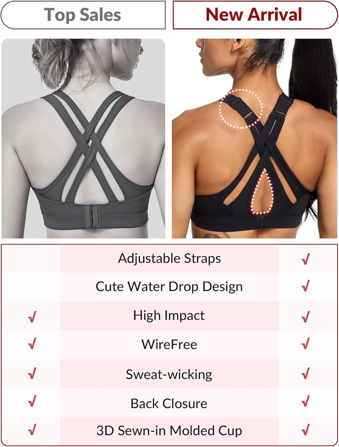 Adjustable Criss Cross Back High Impact Sports Bra with Full Support for Large Bust - Yvette, No Bounce