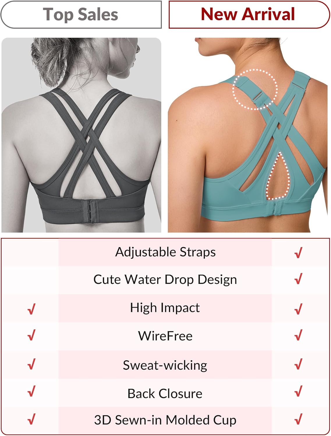 Adjustable Criss Cross Back High Impact Sports Bra for Large Bust - Full Support, No Bounce