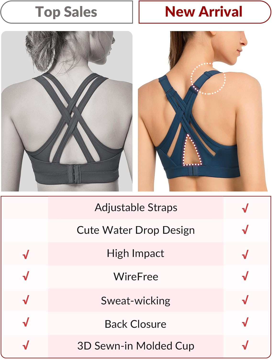 Adjustable Criss Cross Back High Impact Sports Bra with Full Support for Large Bust - Yvette Sports Bra, No Bounce
